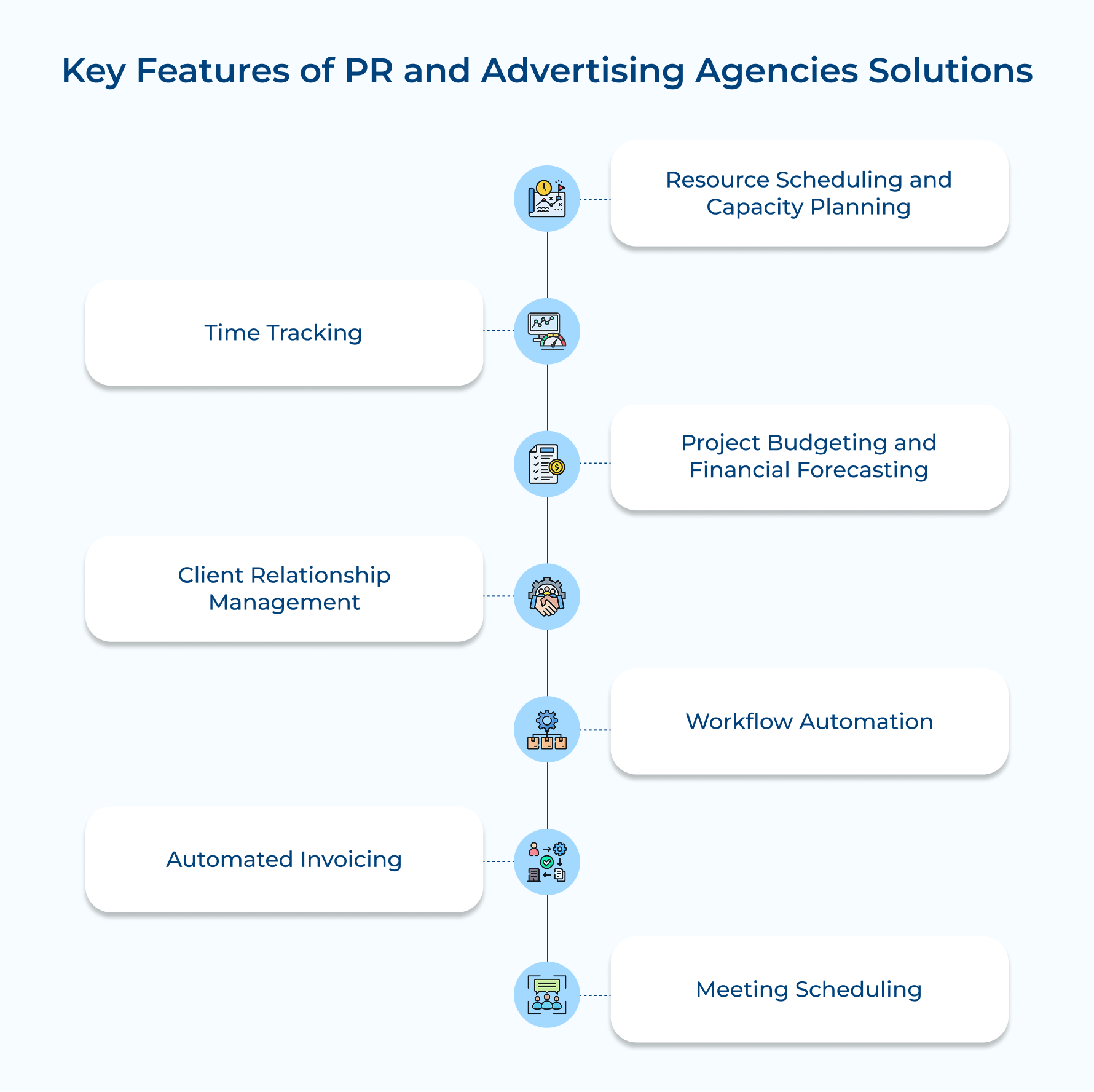Key Features of PR and Advertising Agencies Solutions