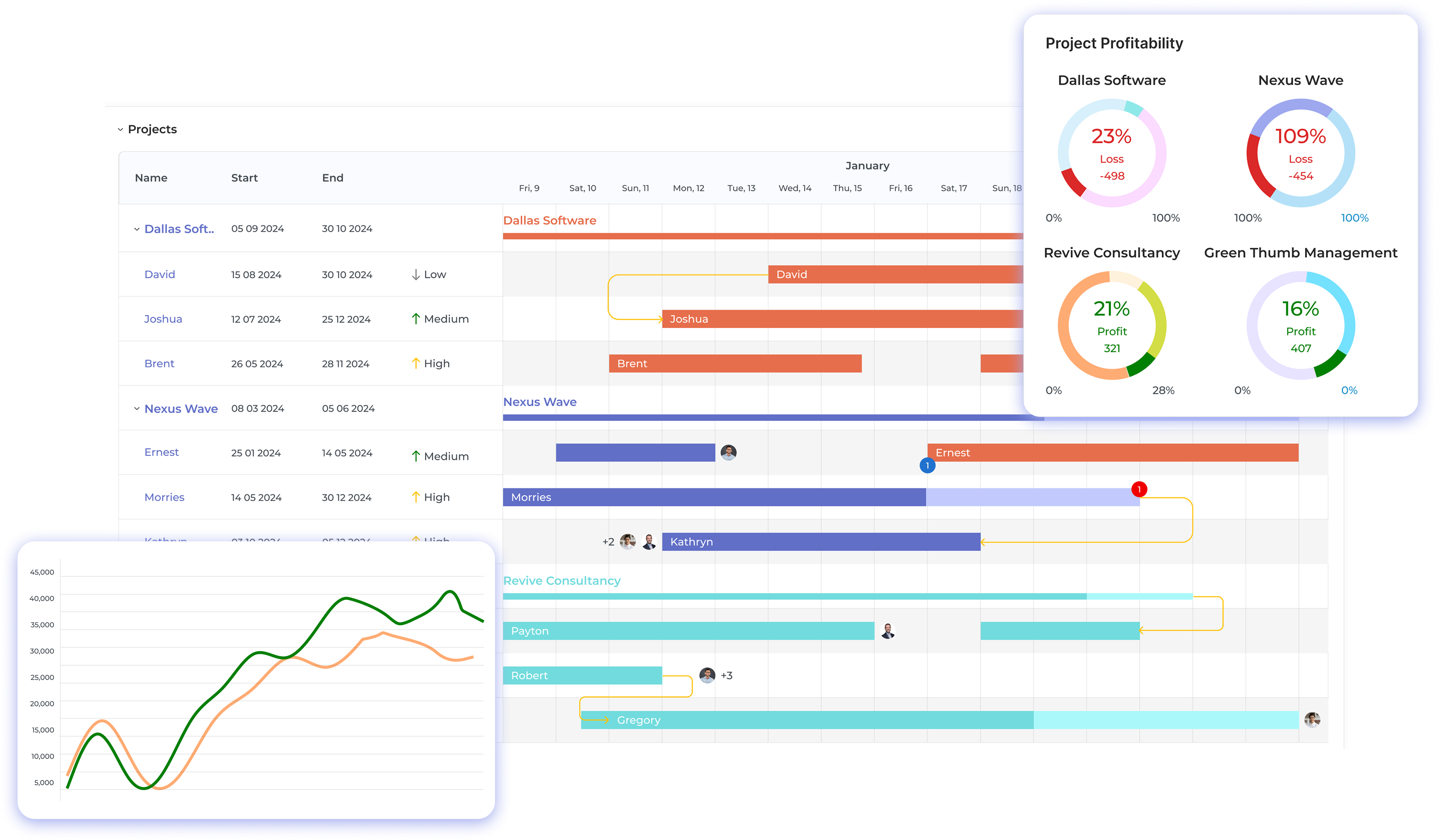 Agency Project Management Software Dashboard 1