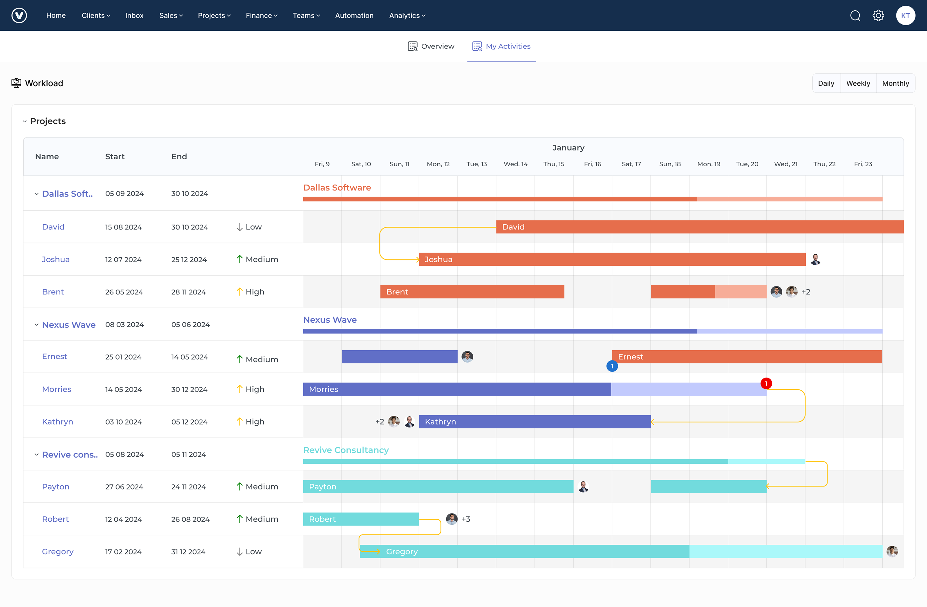 Kooper Agile Project Management Software