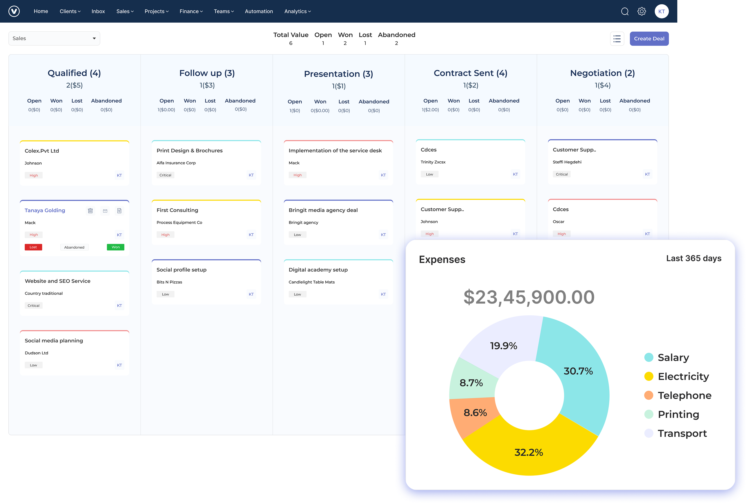 Kooper Apptivo Alternatives