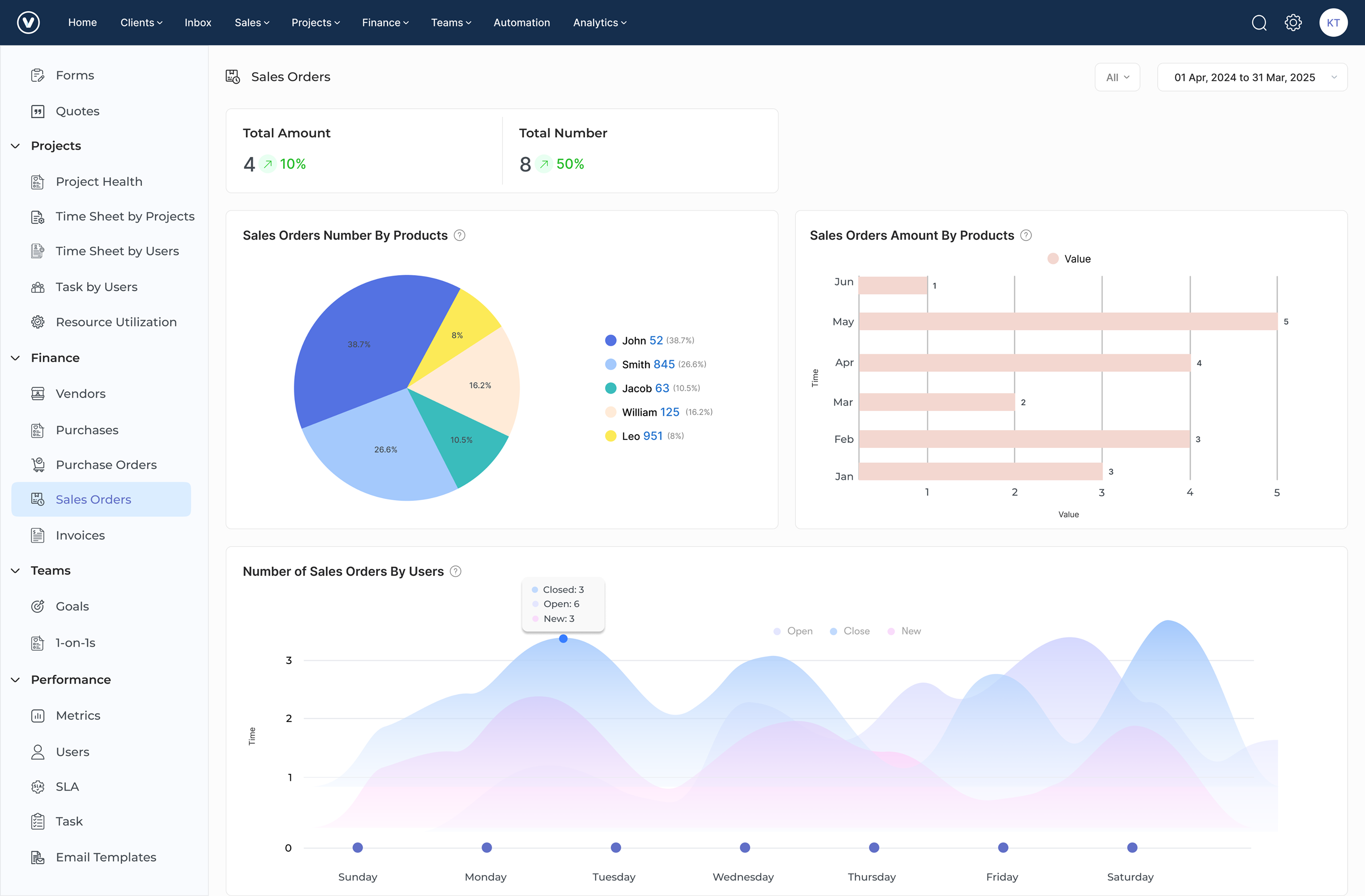 Kooper CRM for Small Business