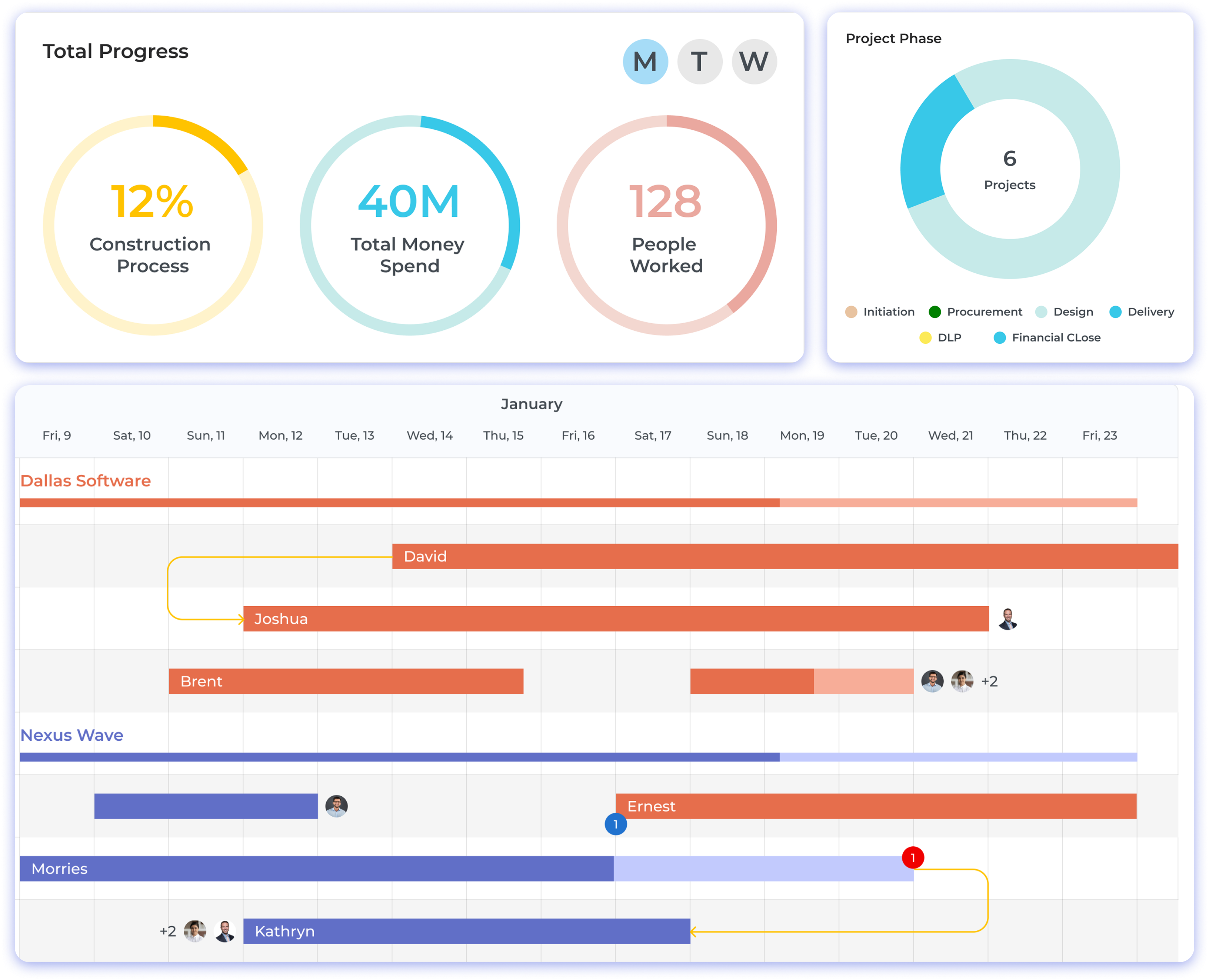 Kooper Construction Project Management Software
