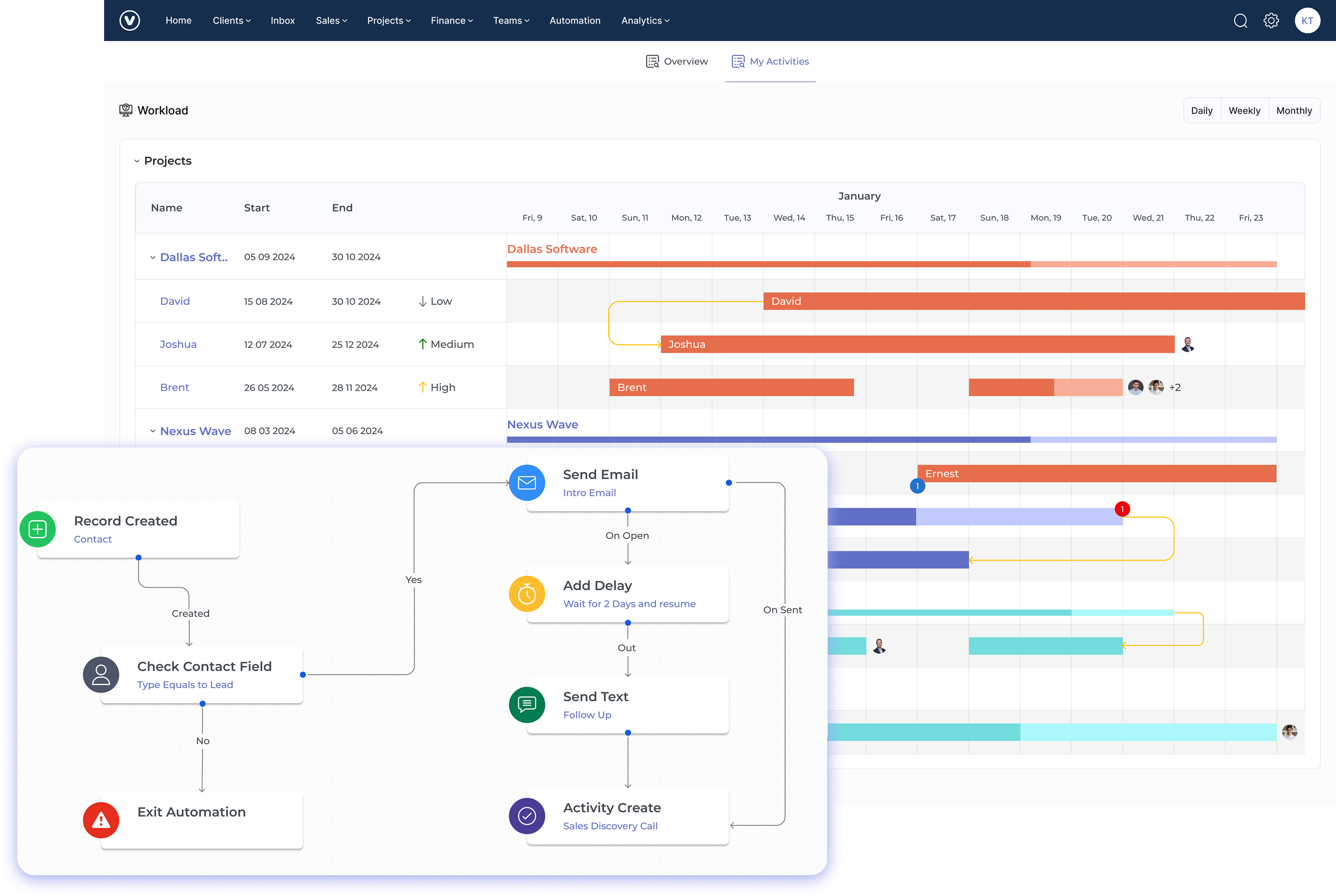 Kooper Dashboard