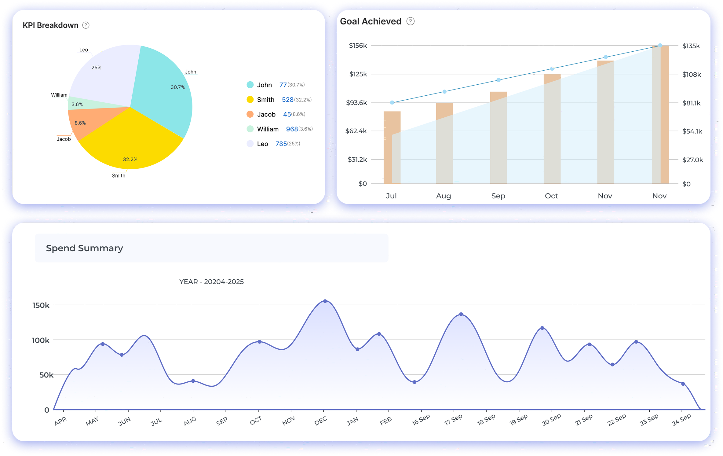 Kooper Erp for Agencies