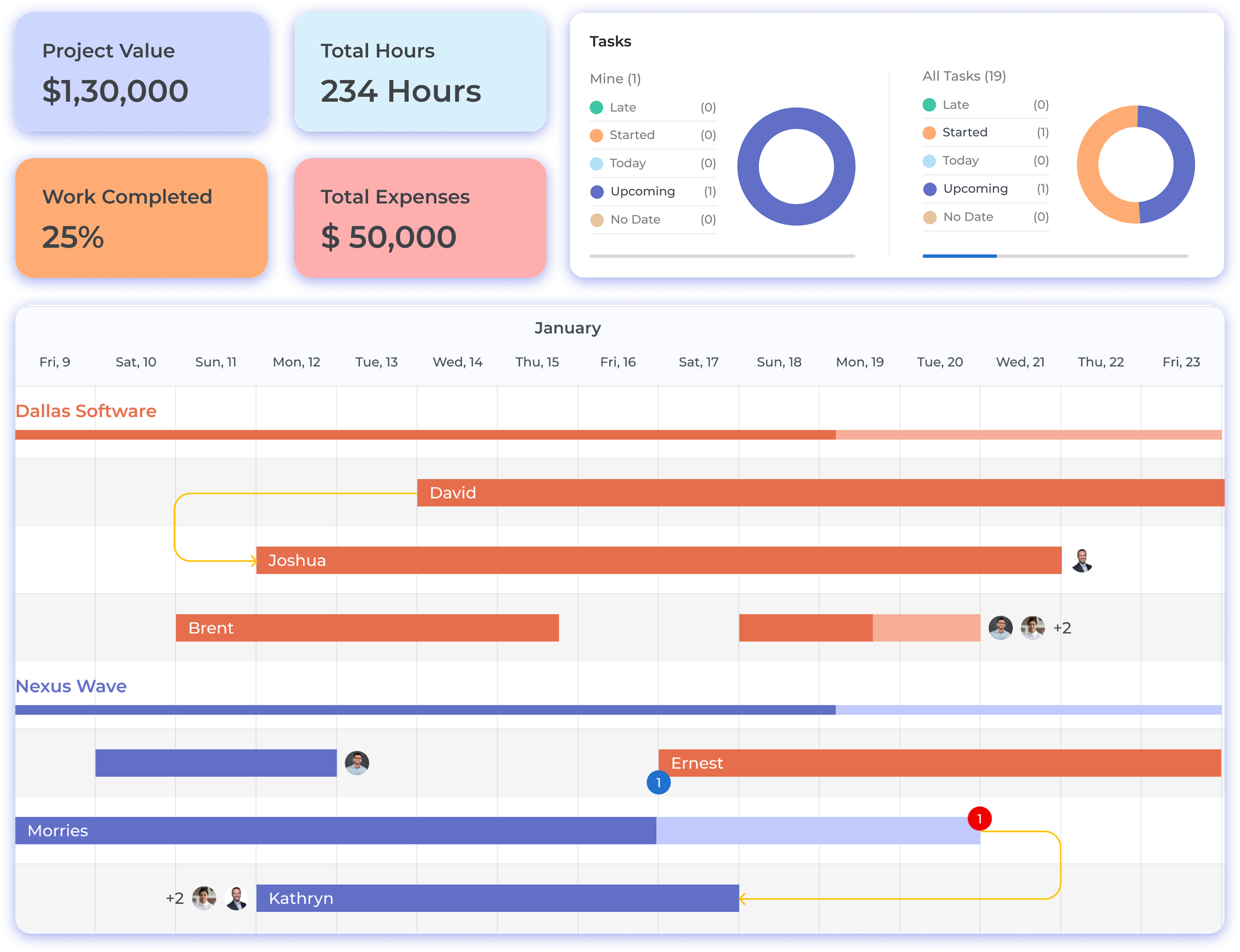 Kooper Project Management Software for Individuals