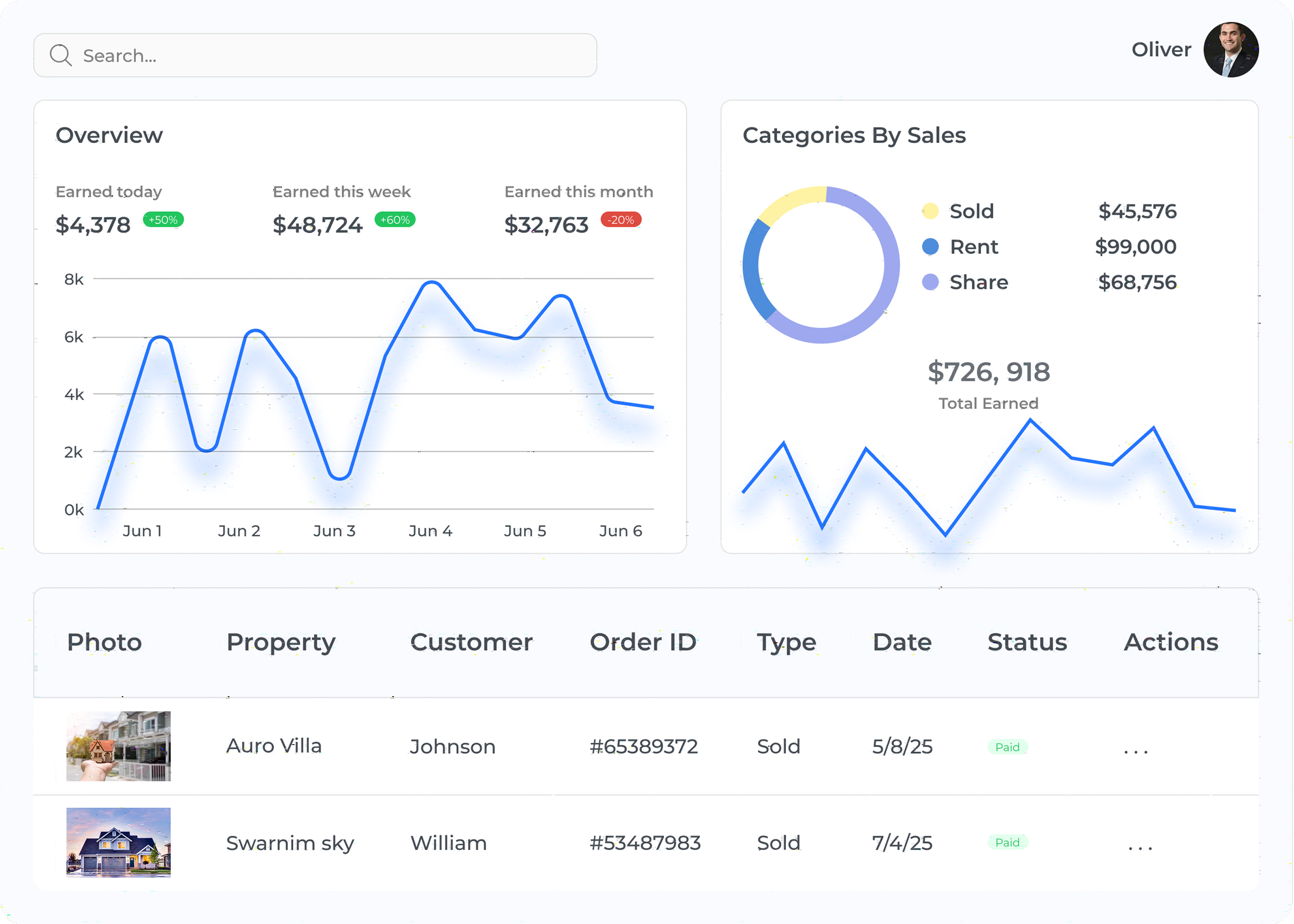 Kooper Real Estate CRM