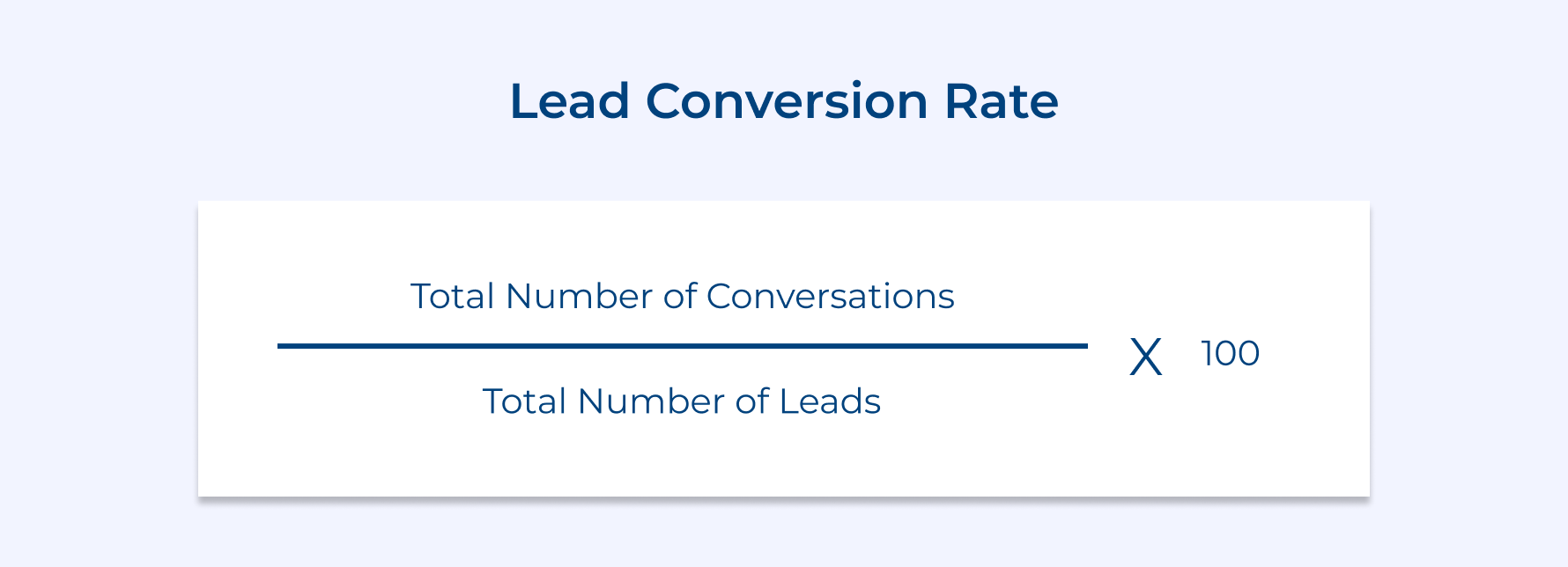 Lead Conversion Rate