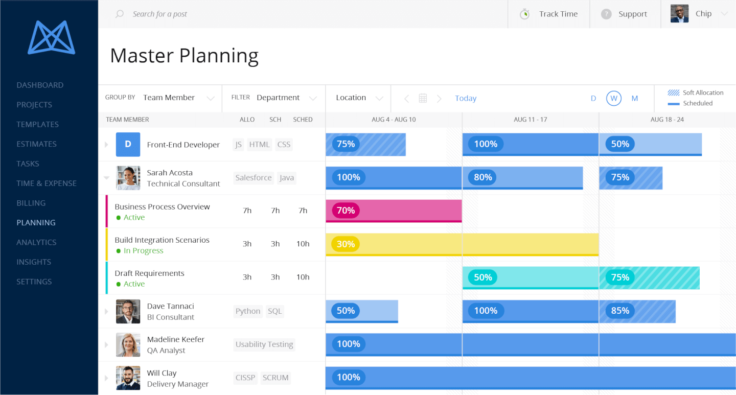 Mavenlink Dashboard