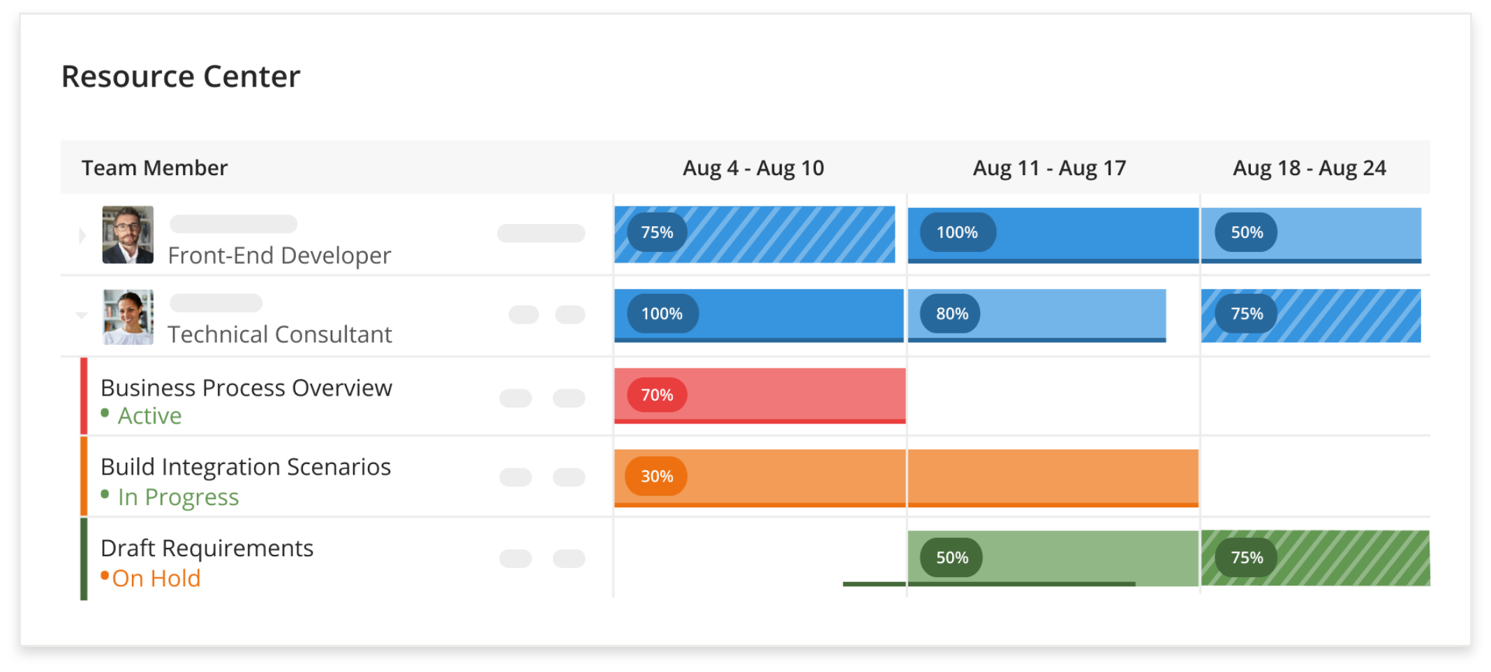 Mavenlink Dashboard
