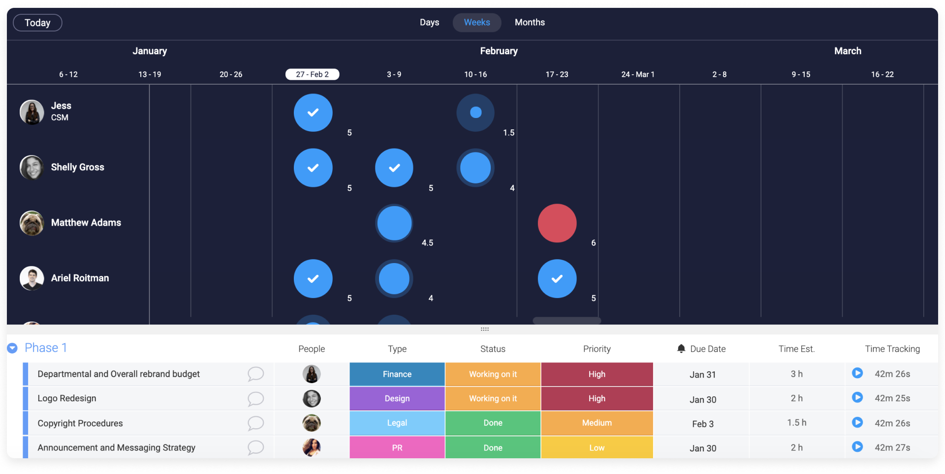 Monday.com Agency Resource Management Software