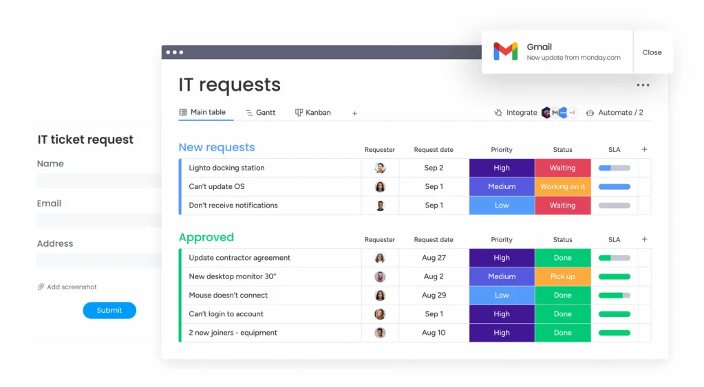 Monday.com Business Process Management Tools