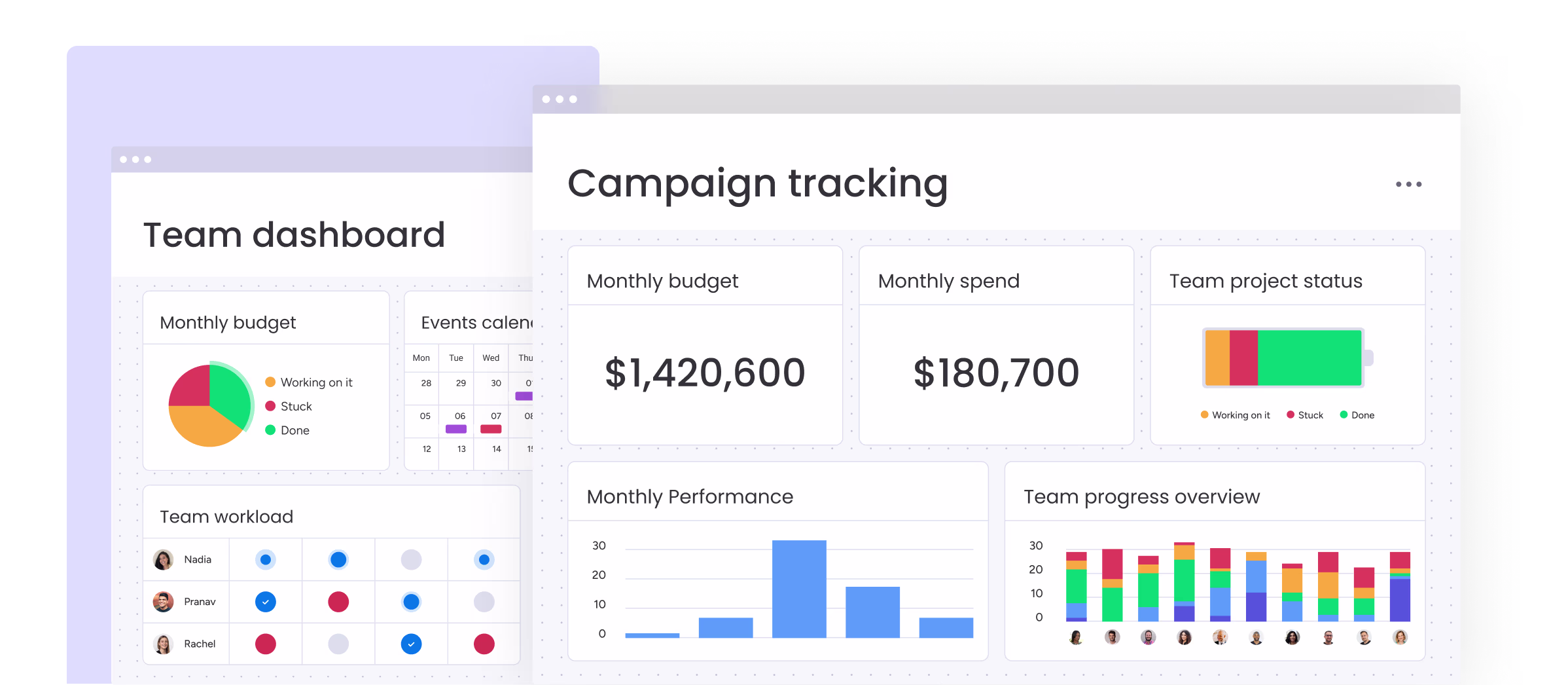 Monday.com Dashboard