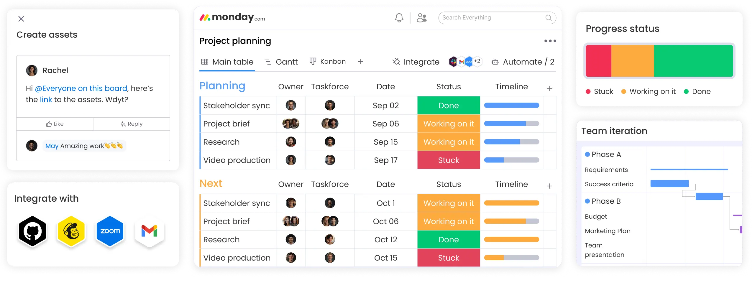 Monday.com Project Management Software for Consultants