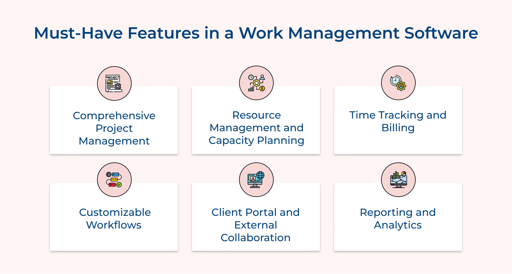 Must Have Features in a Work Management Software