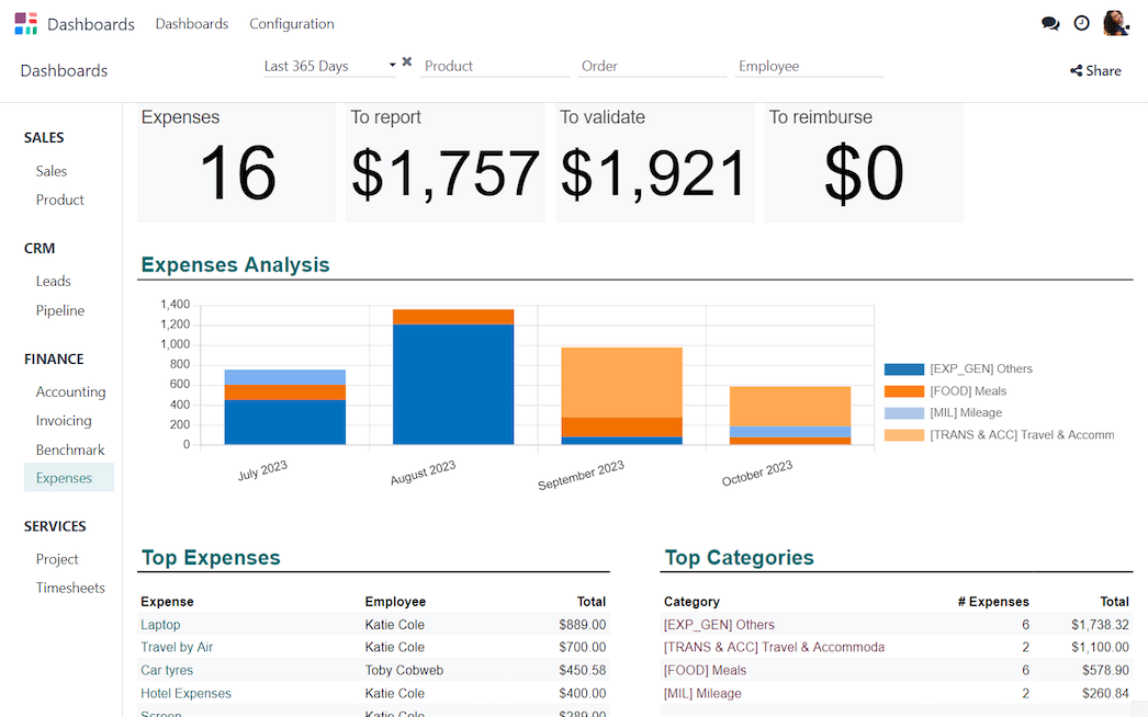 Odoo Business Consulting Software