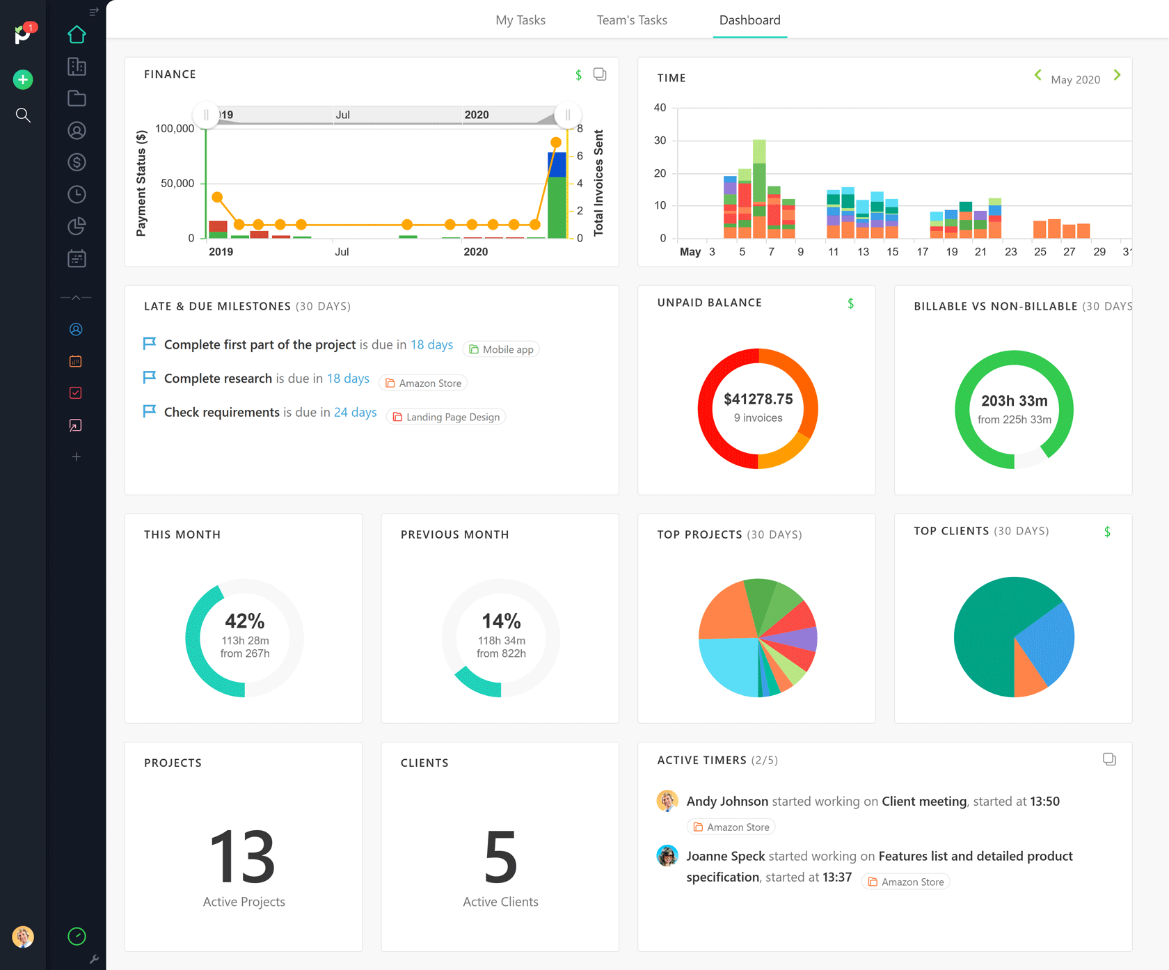 Paymo Dashboard