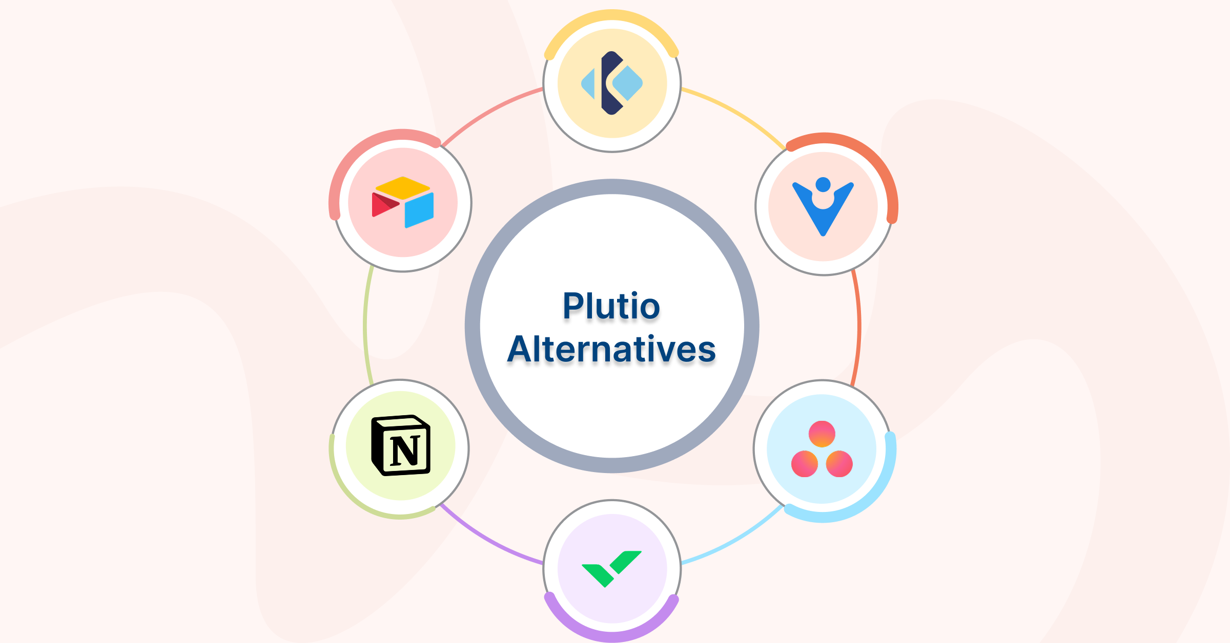 Plutio Alternatives
