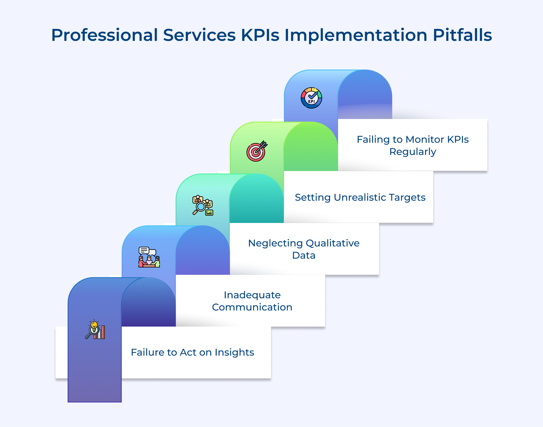 Professional Services KPIs Implementation Pitfalls