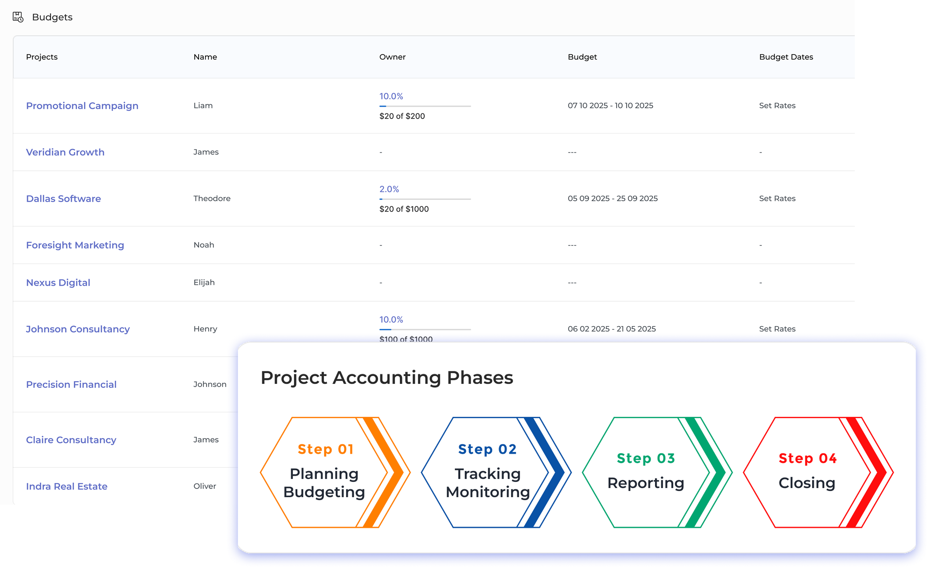 Project Accounting