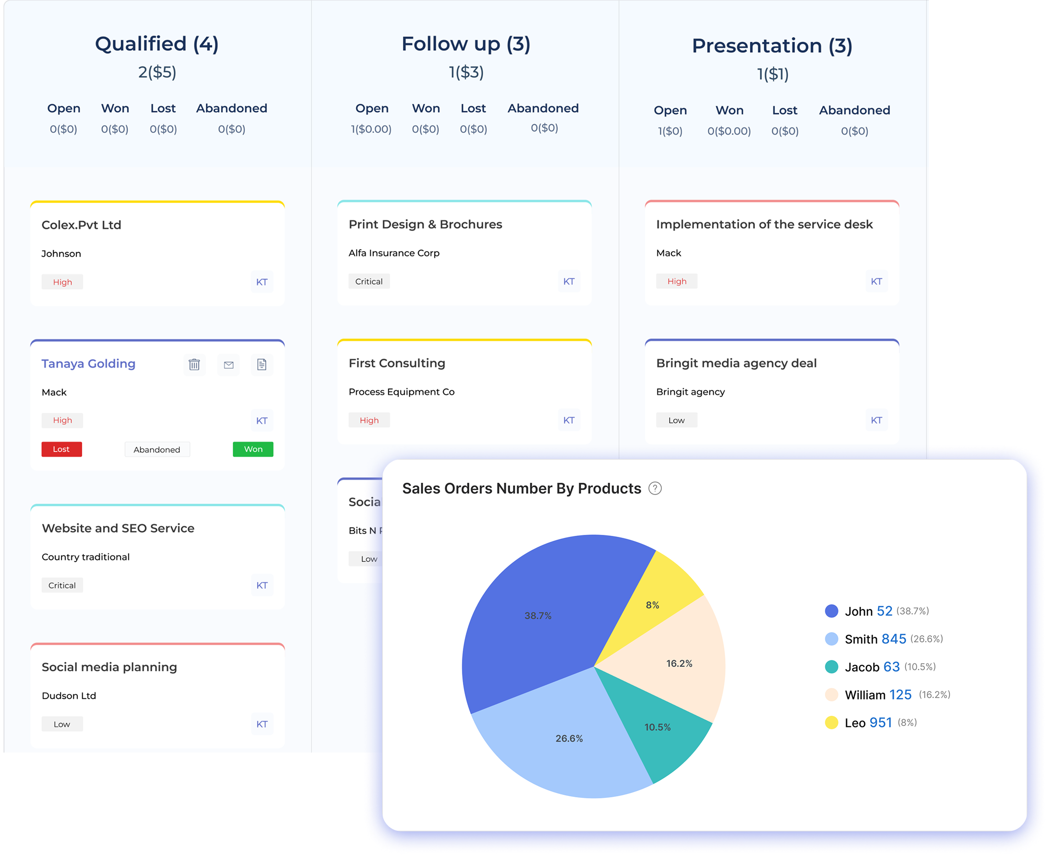 Project Management Dashboard 2