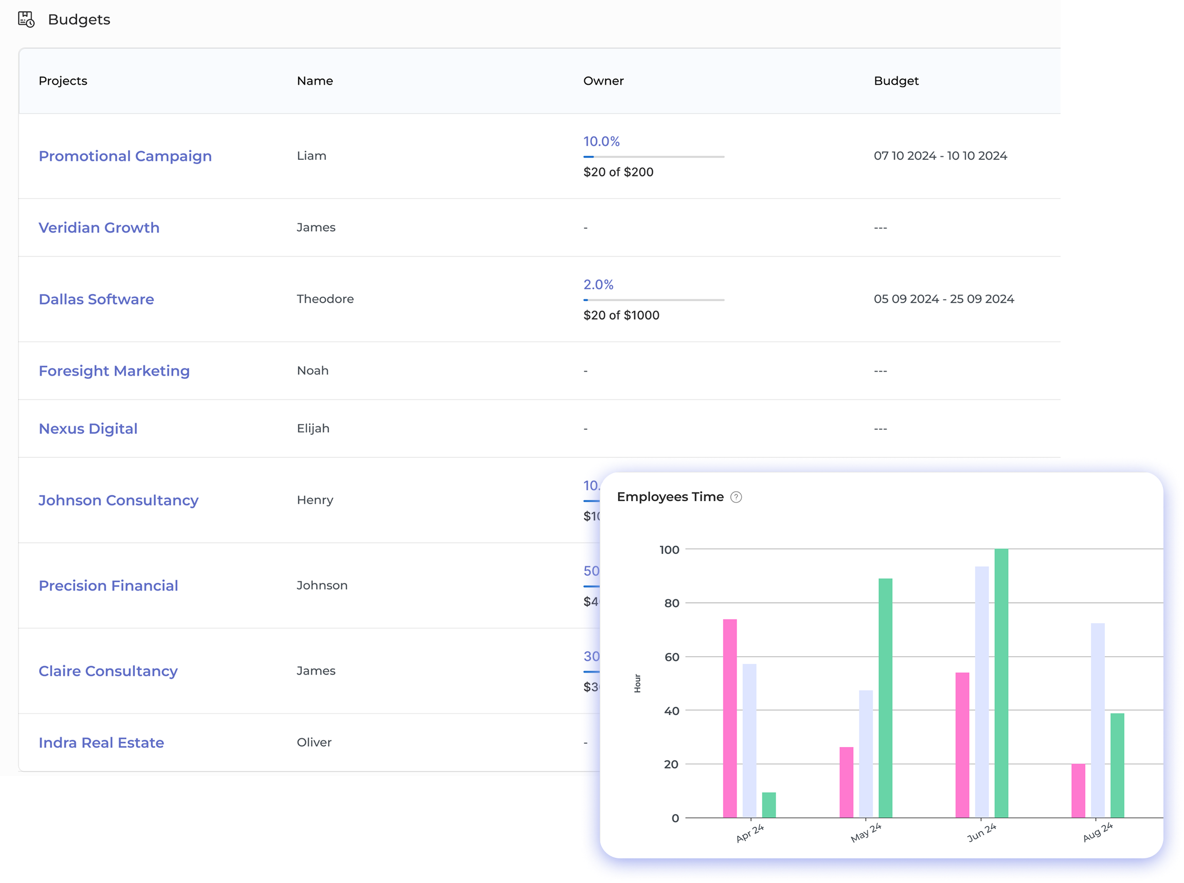 Project Management Dashboard1