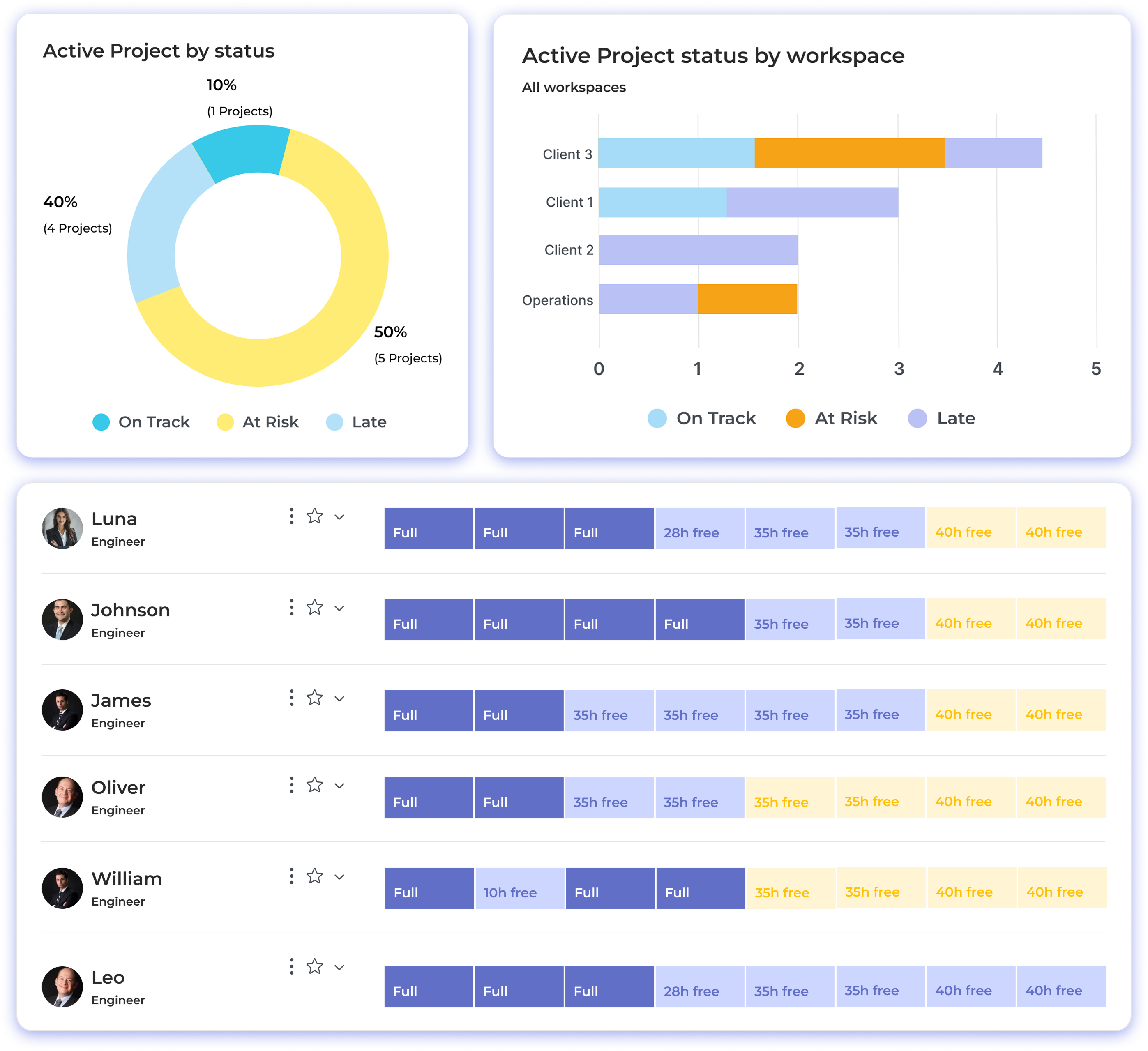 Project Management Software for Engineers