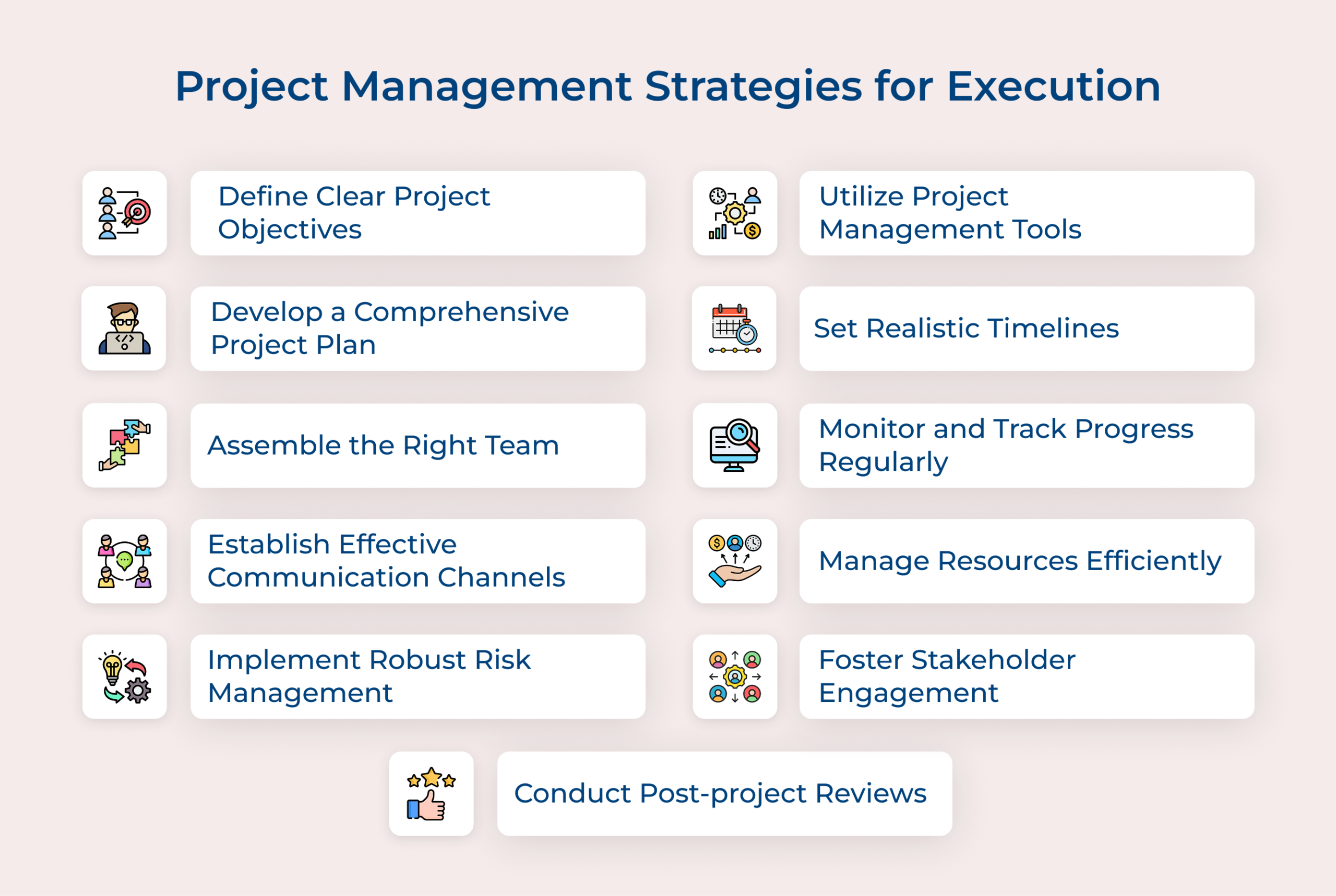Project management strategies for execution Project management strategies for execution