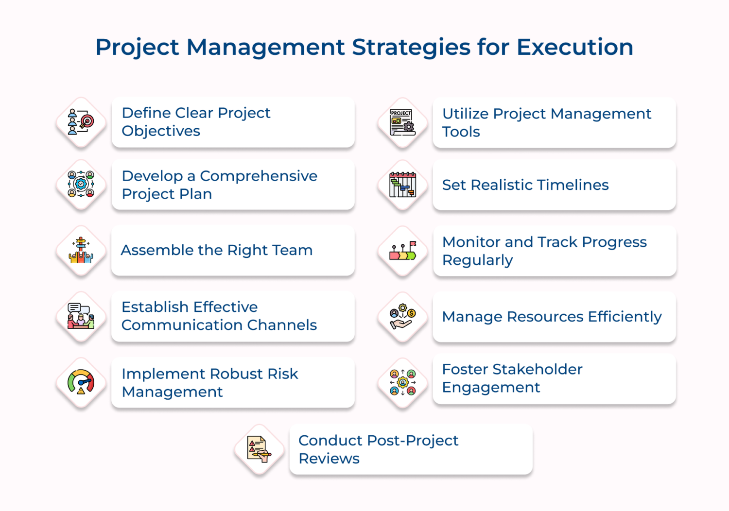 11 Best Project Management Strategies For Business Growth