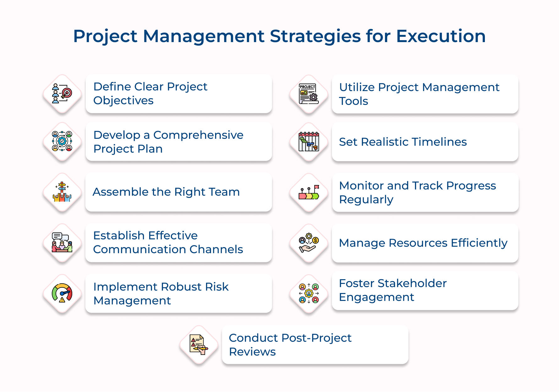 Project Management Strategies for Execution
