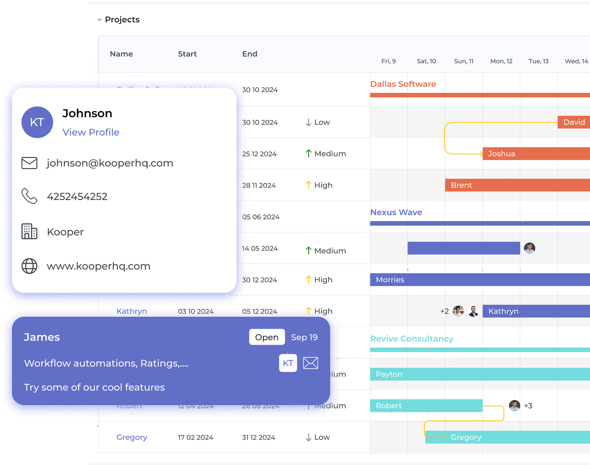 Project Management Tools for Startups