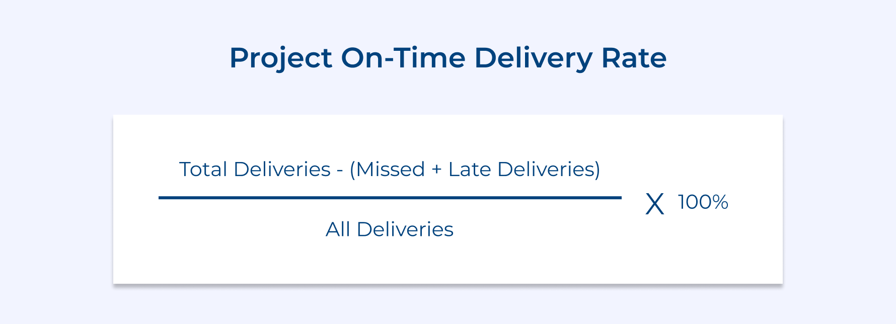 Project On-Time Delivery Rate