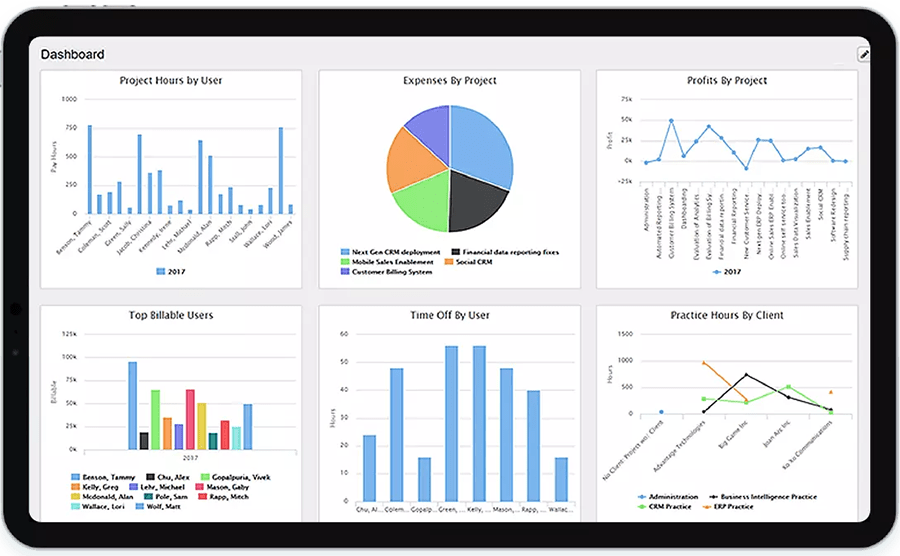 Replicon Dashboard