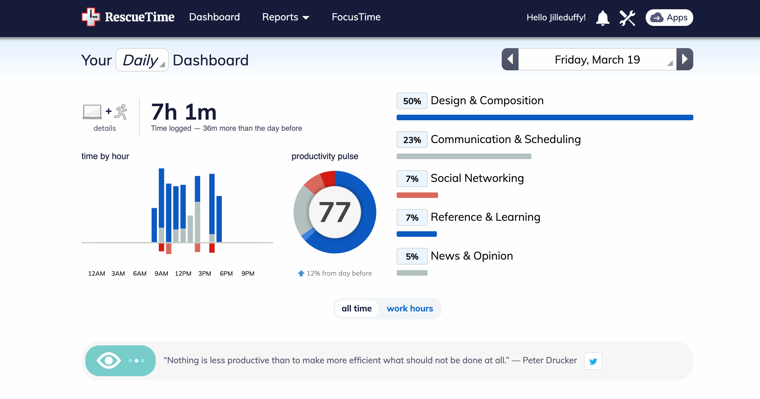 RescueTime Time Tracking Software for Consultants