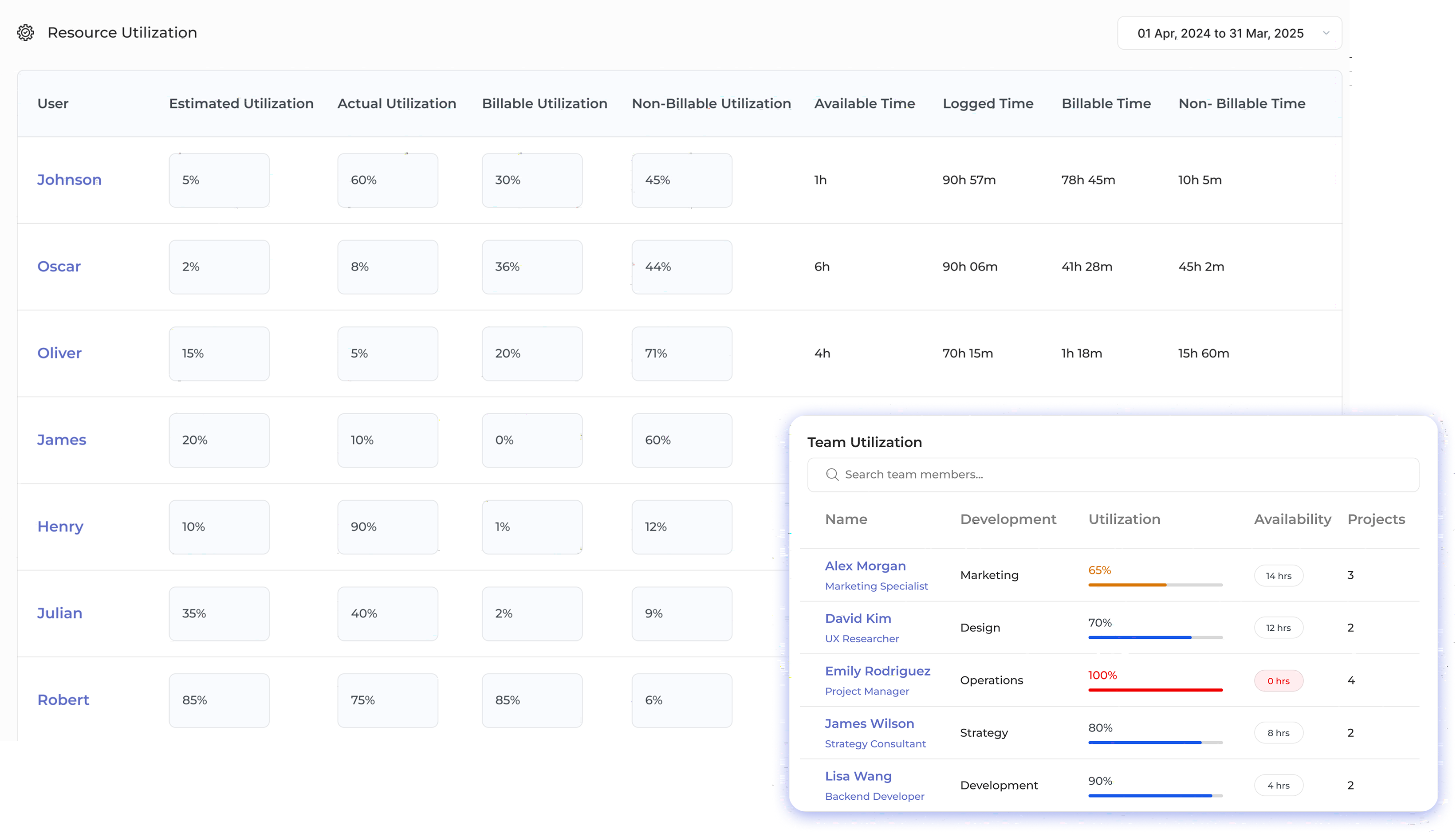 Resource Scheduling Dashboard1