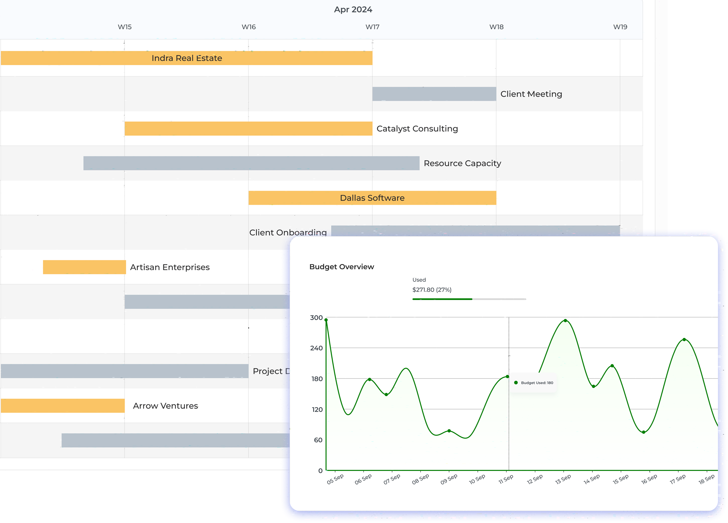 Resource Scheduling Dashboard2