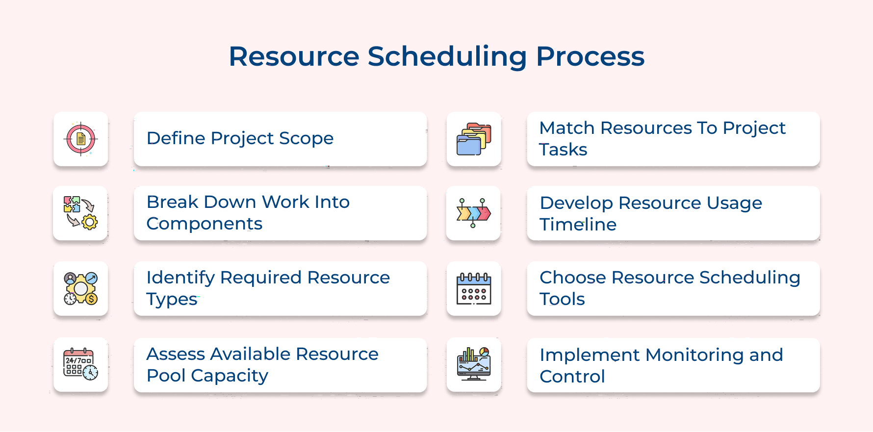 Resource Scheduling Process
