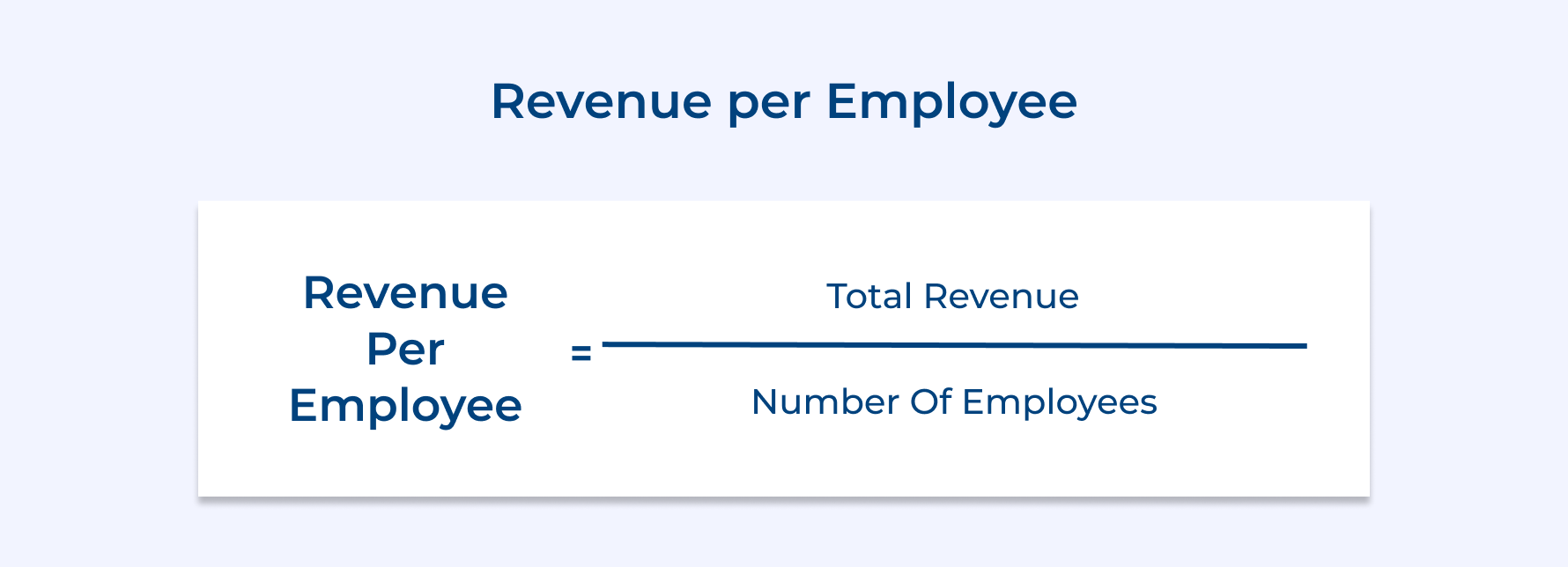 Revenue per Employee
