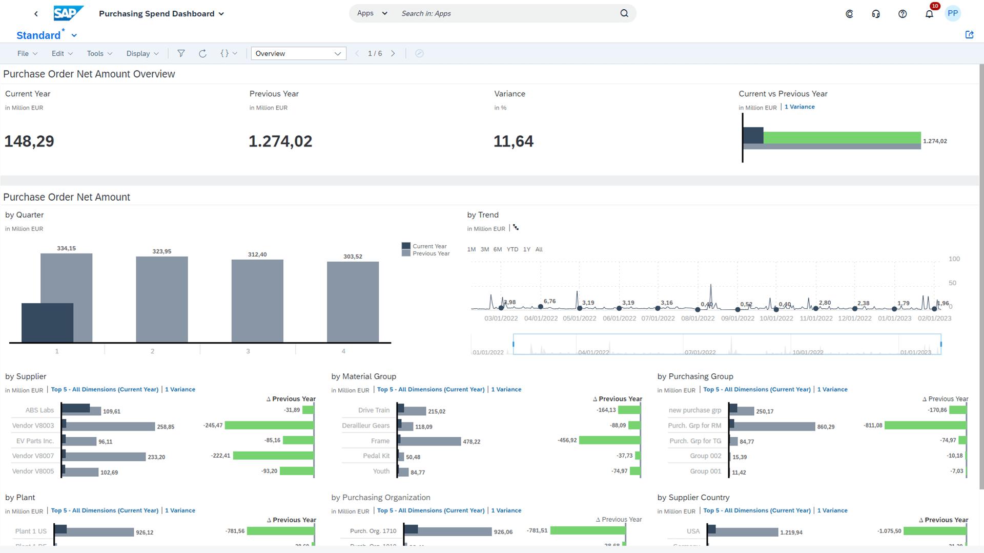 SAP S4HANA ERP for Professional Services