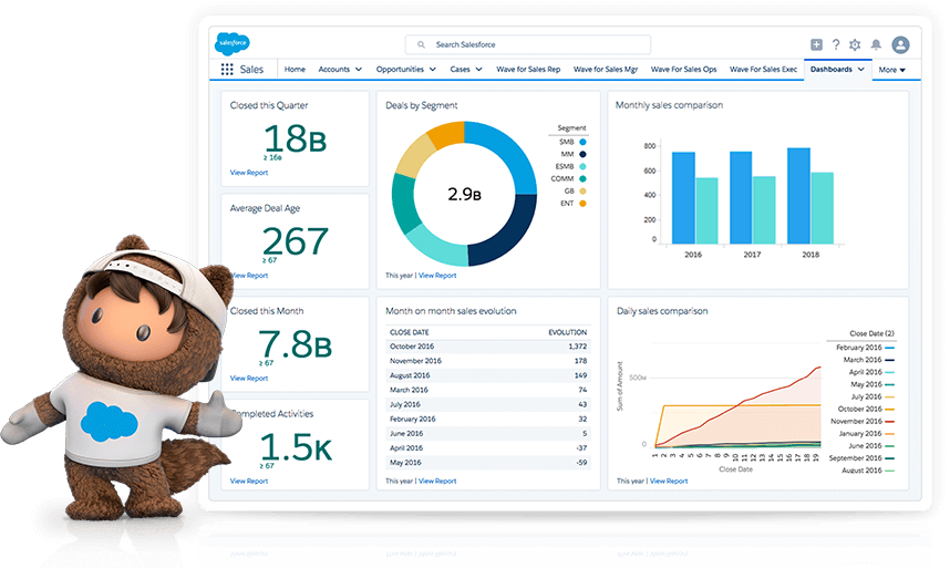 Salesforce CRM for Agencies