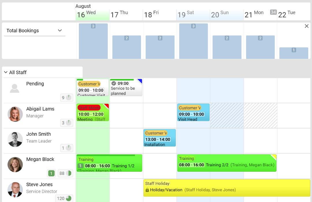 Schedule Resource Management Software