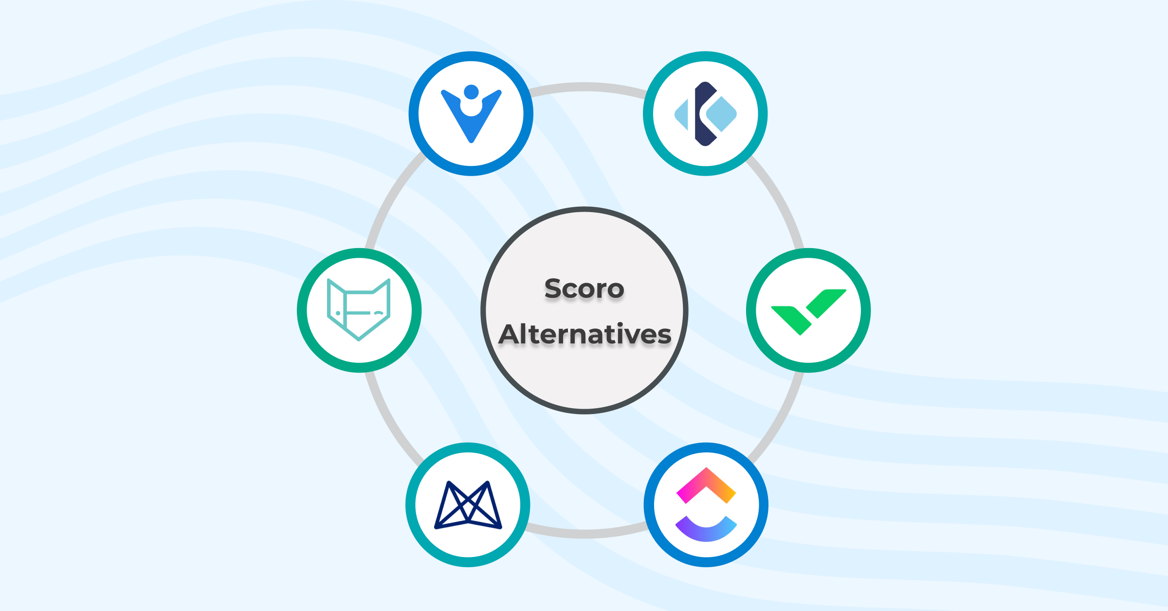 Scoro Alternatives