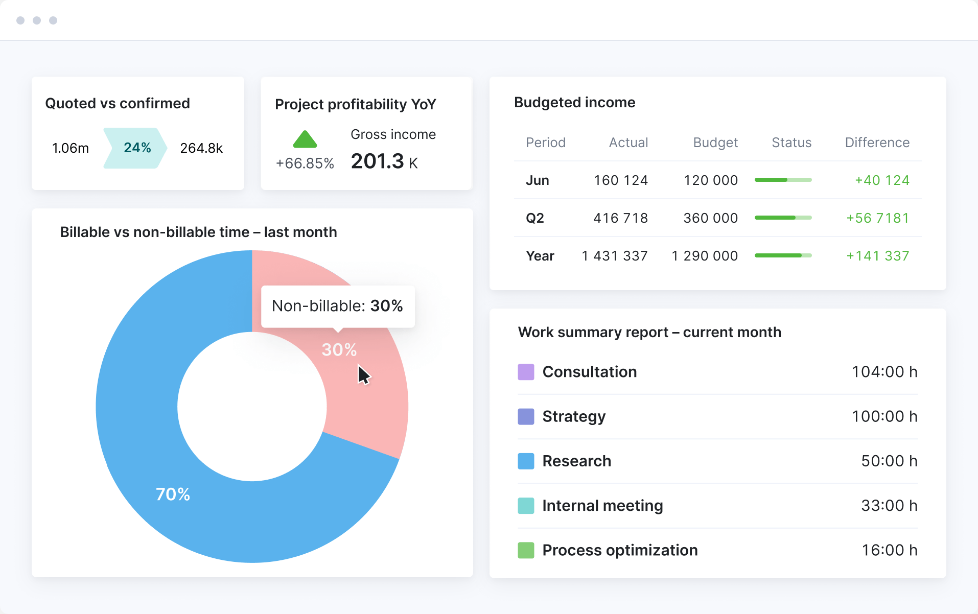 Scoro Business Consulting Software