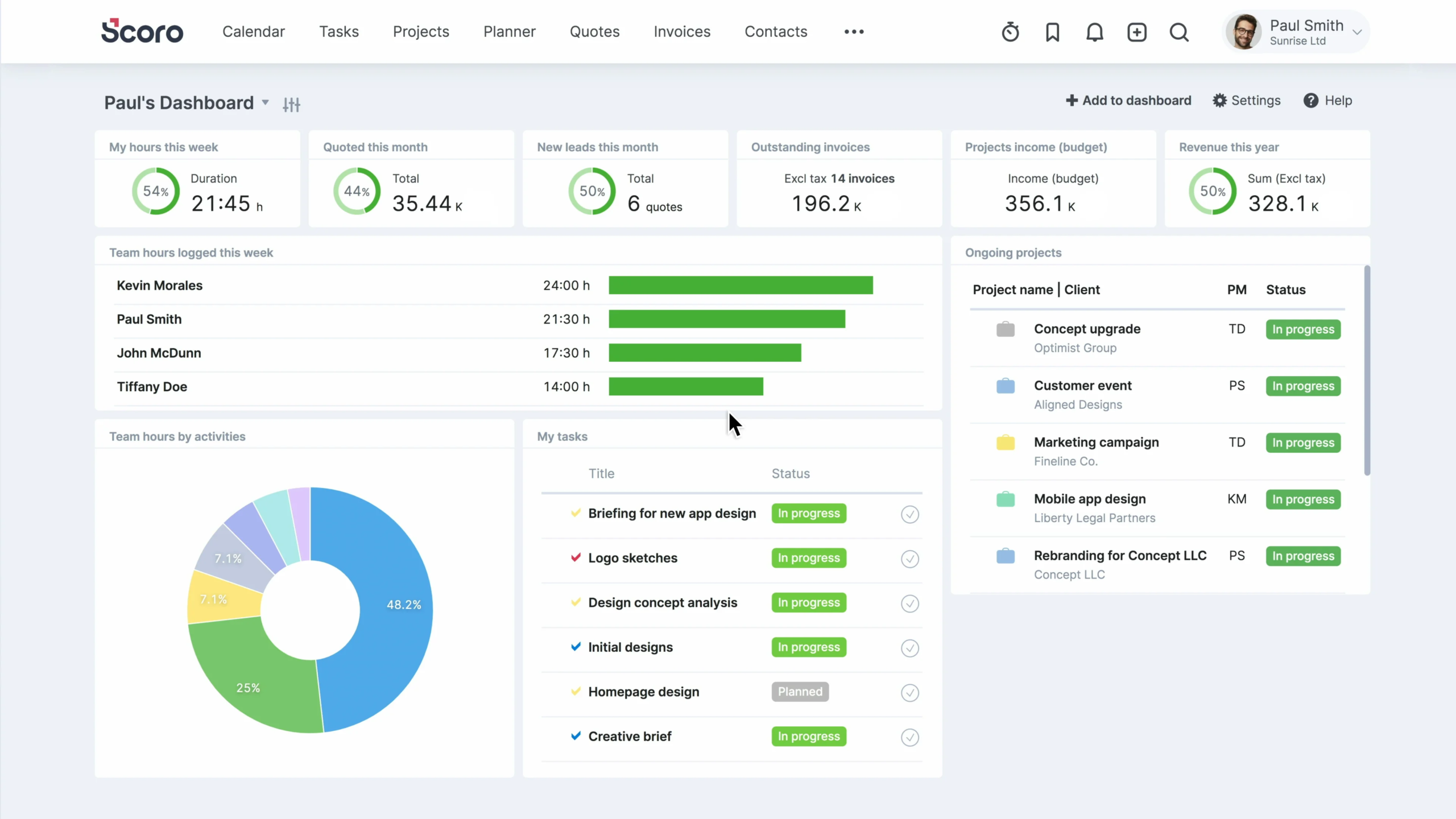Scoro Dashboard