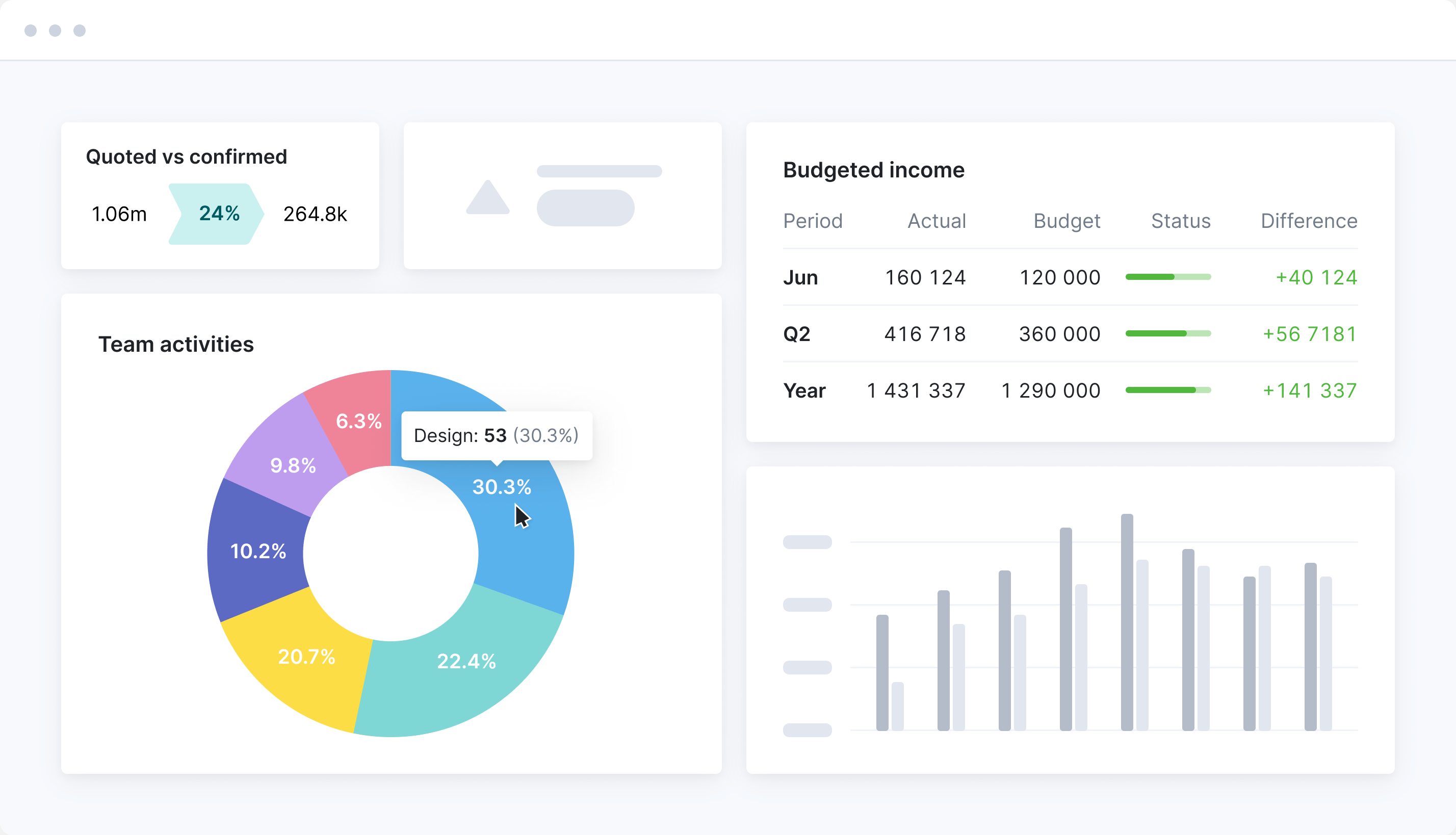 Scoro Dashboard