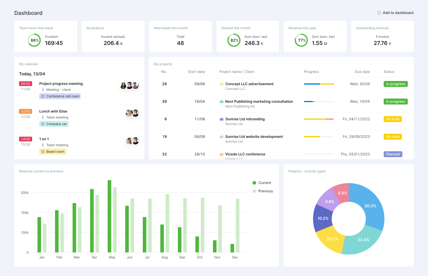 Scoro Project Management Software with Invoicing