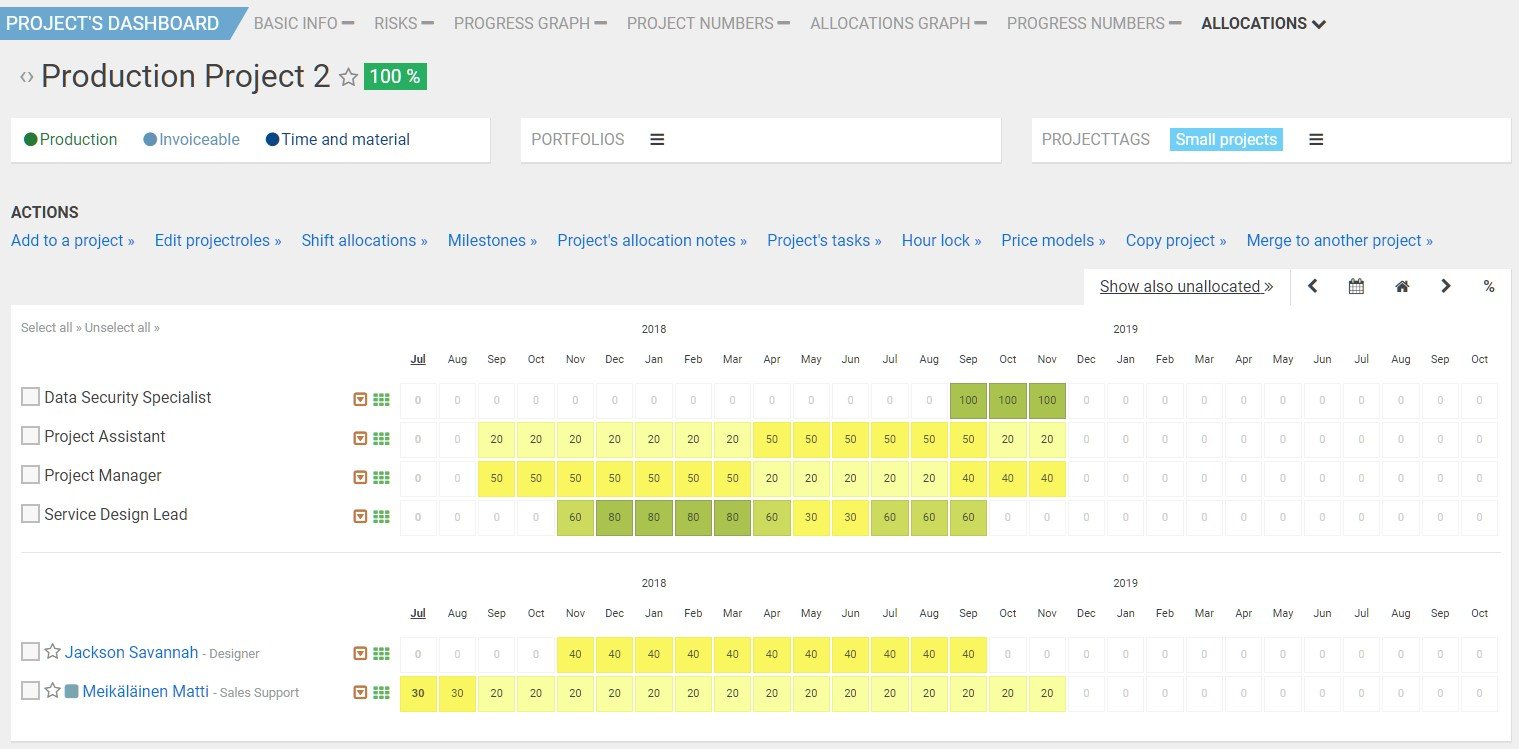 Silverbucket Dashboard