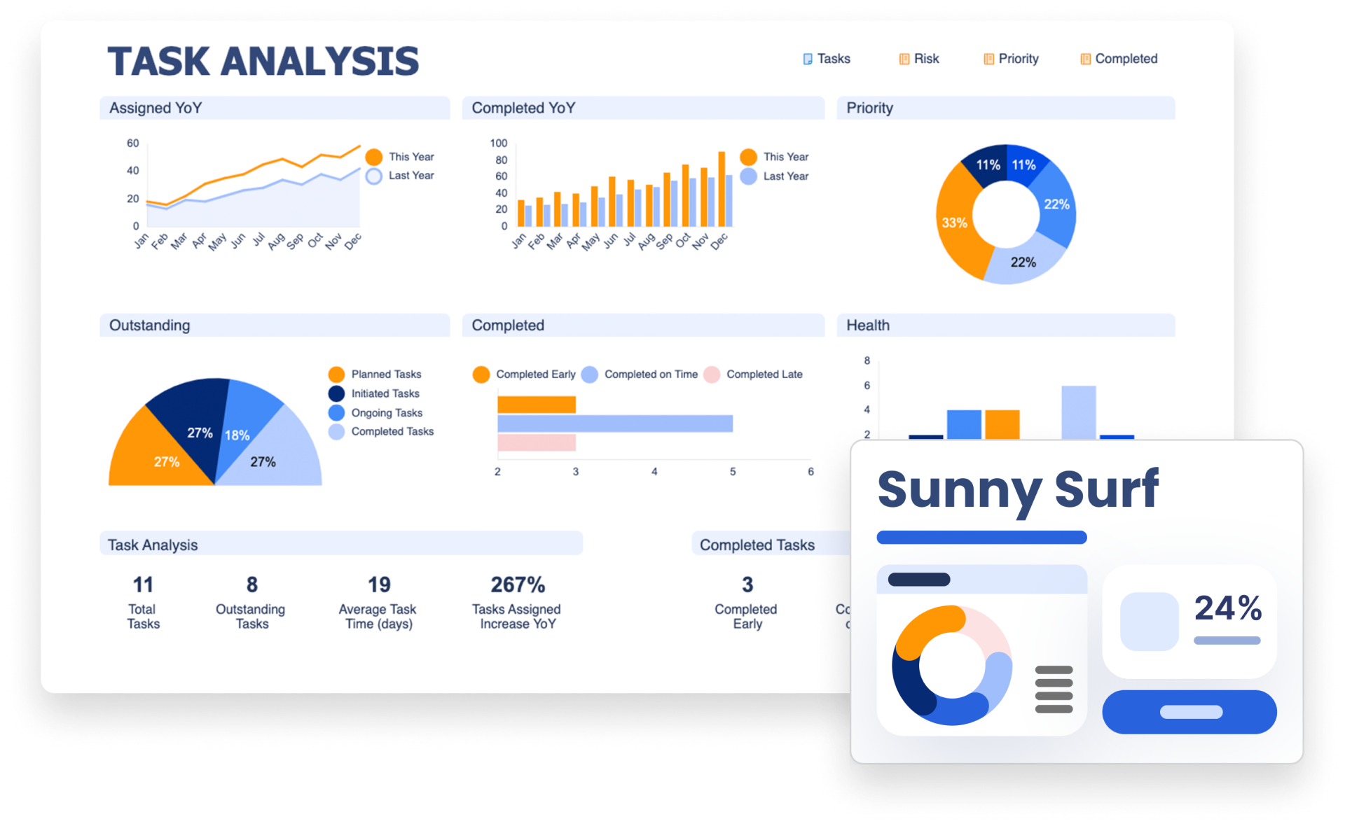 Smartsheet Dashboard