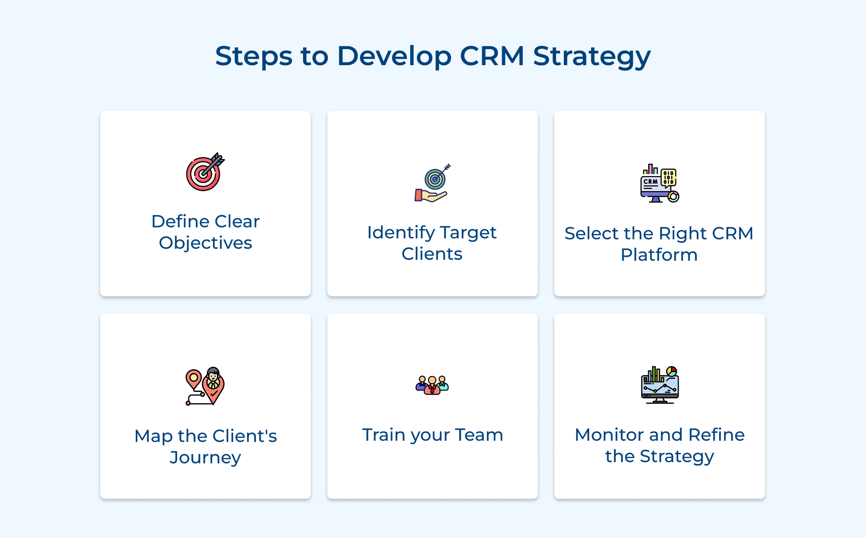Steps to Develop CRM Strategy