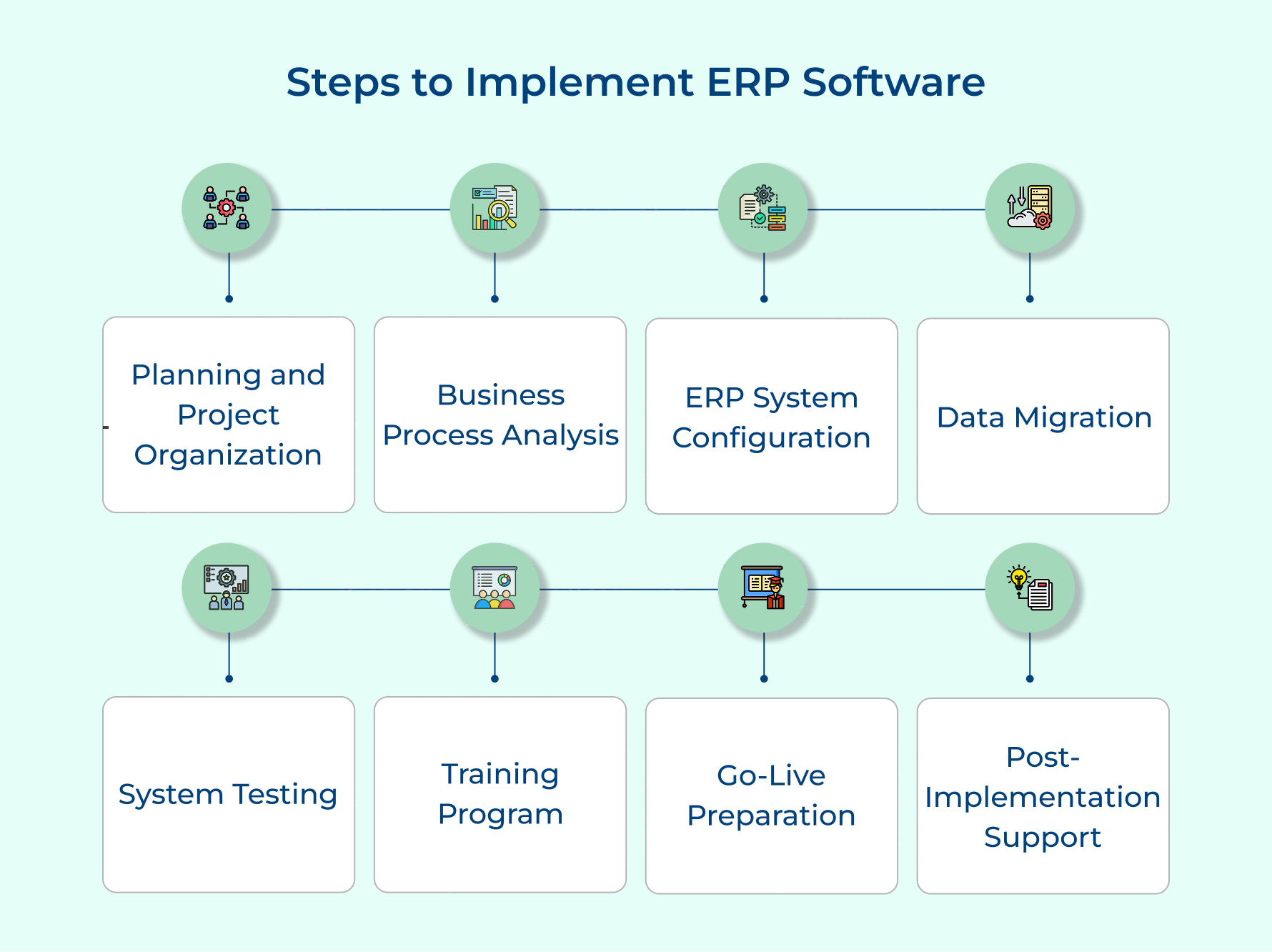 Steps to Implement ERP Software
