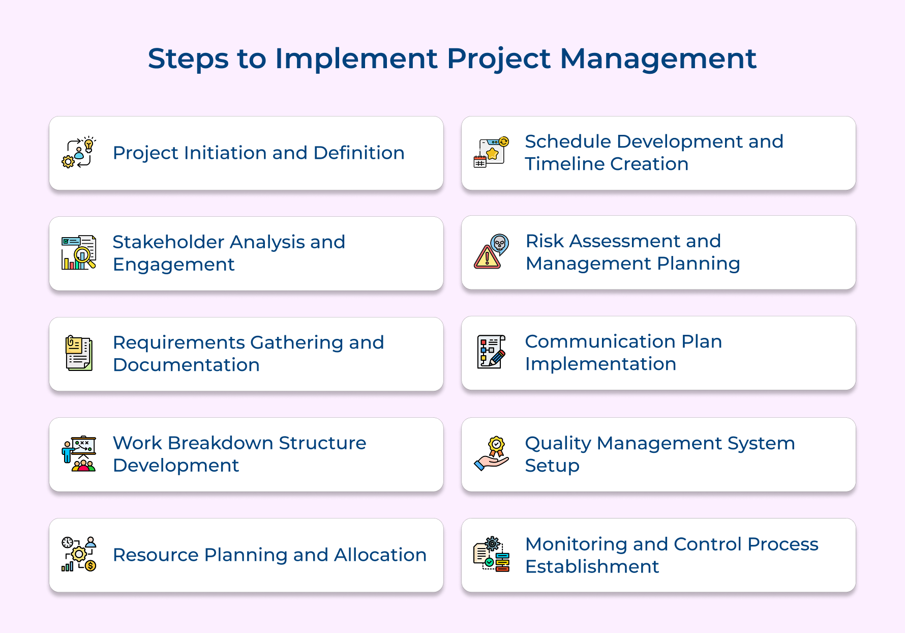 Steps to Implement Project Management